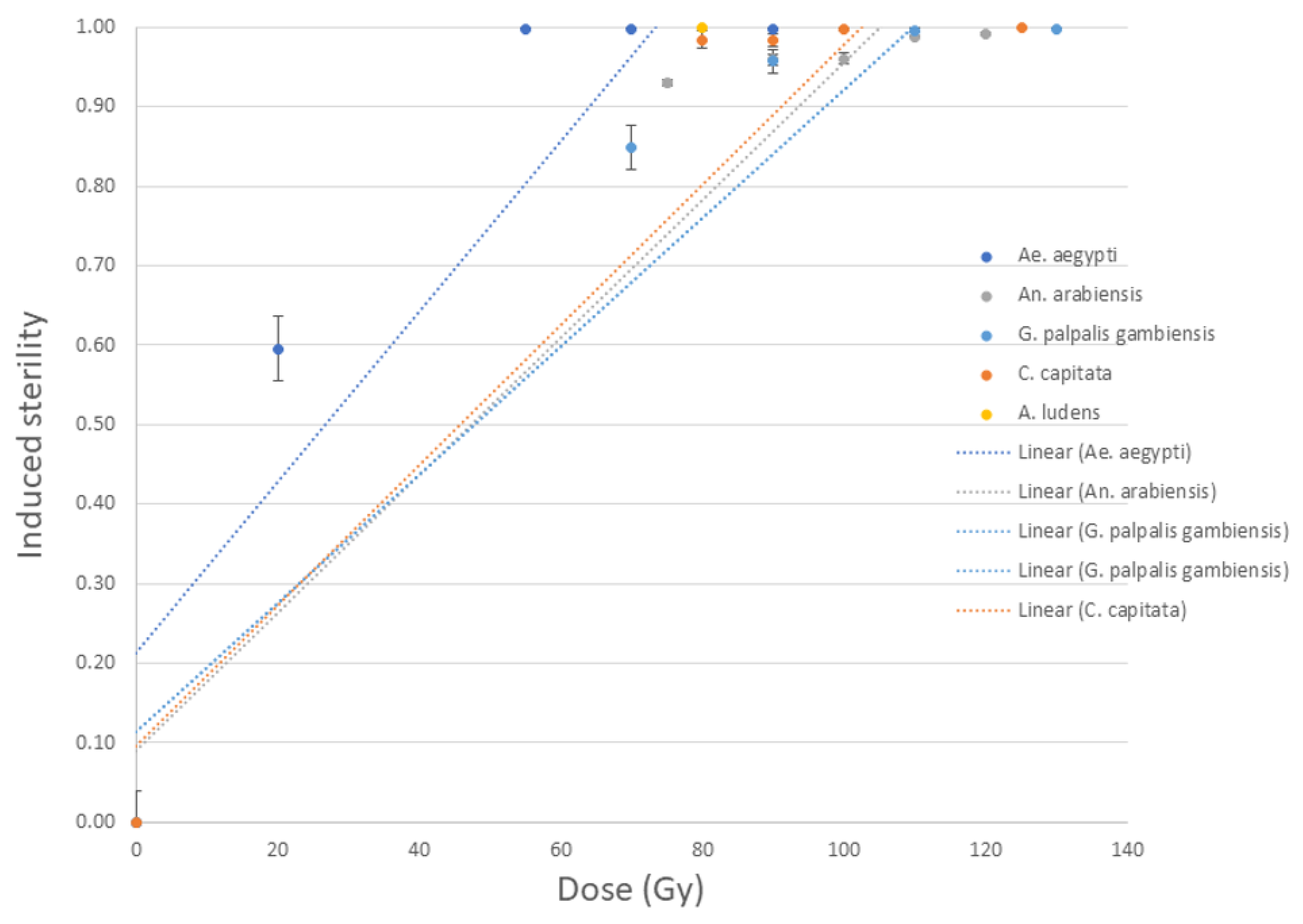 Insects 14 00092 g001 Insects 14 00092 g001