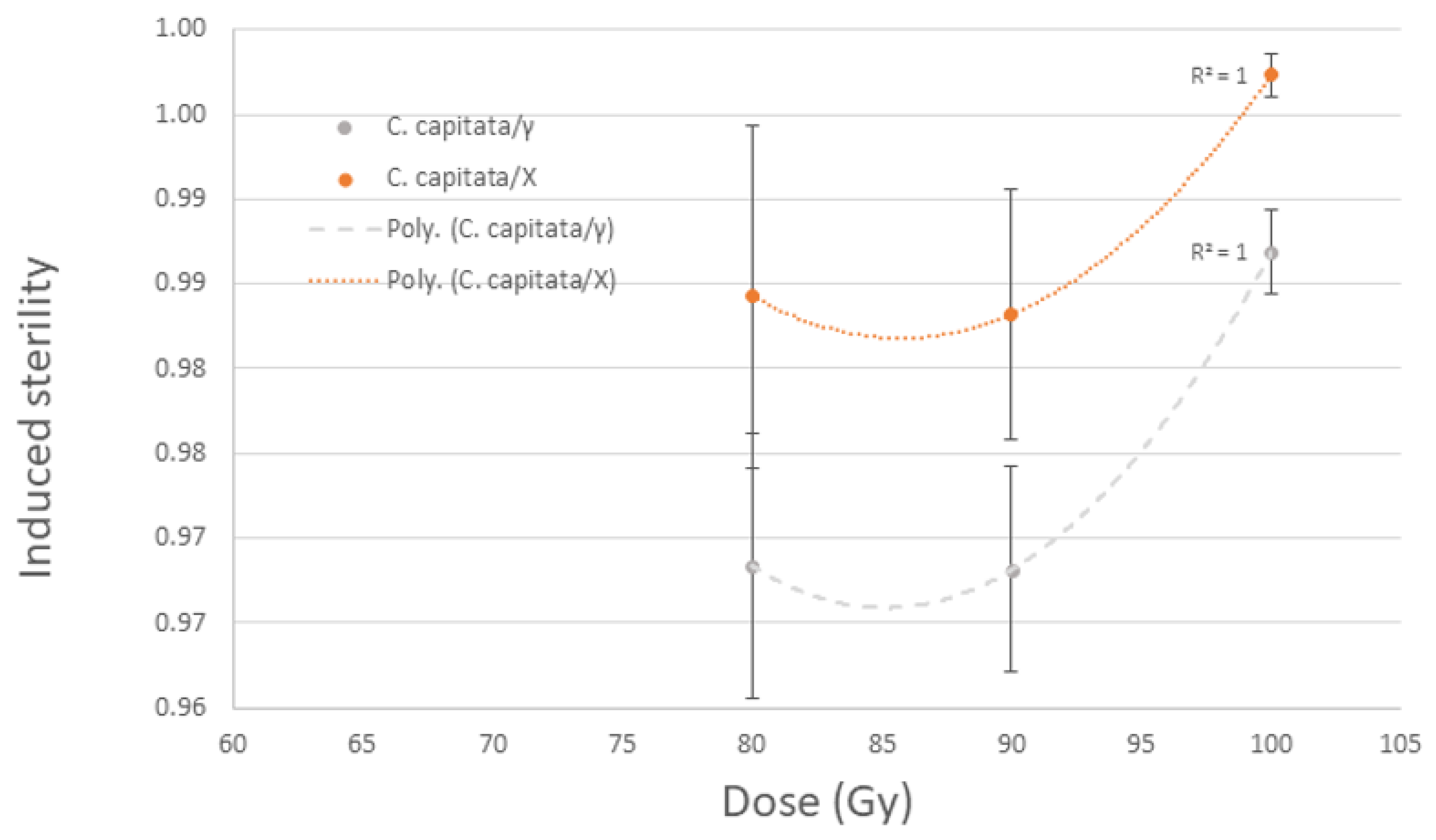 Insects 14 00092 g002 Insects 14 00092 g002