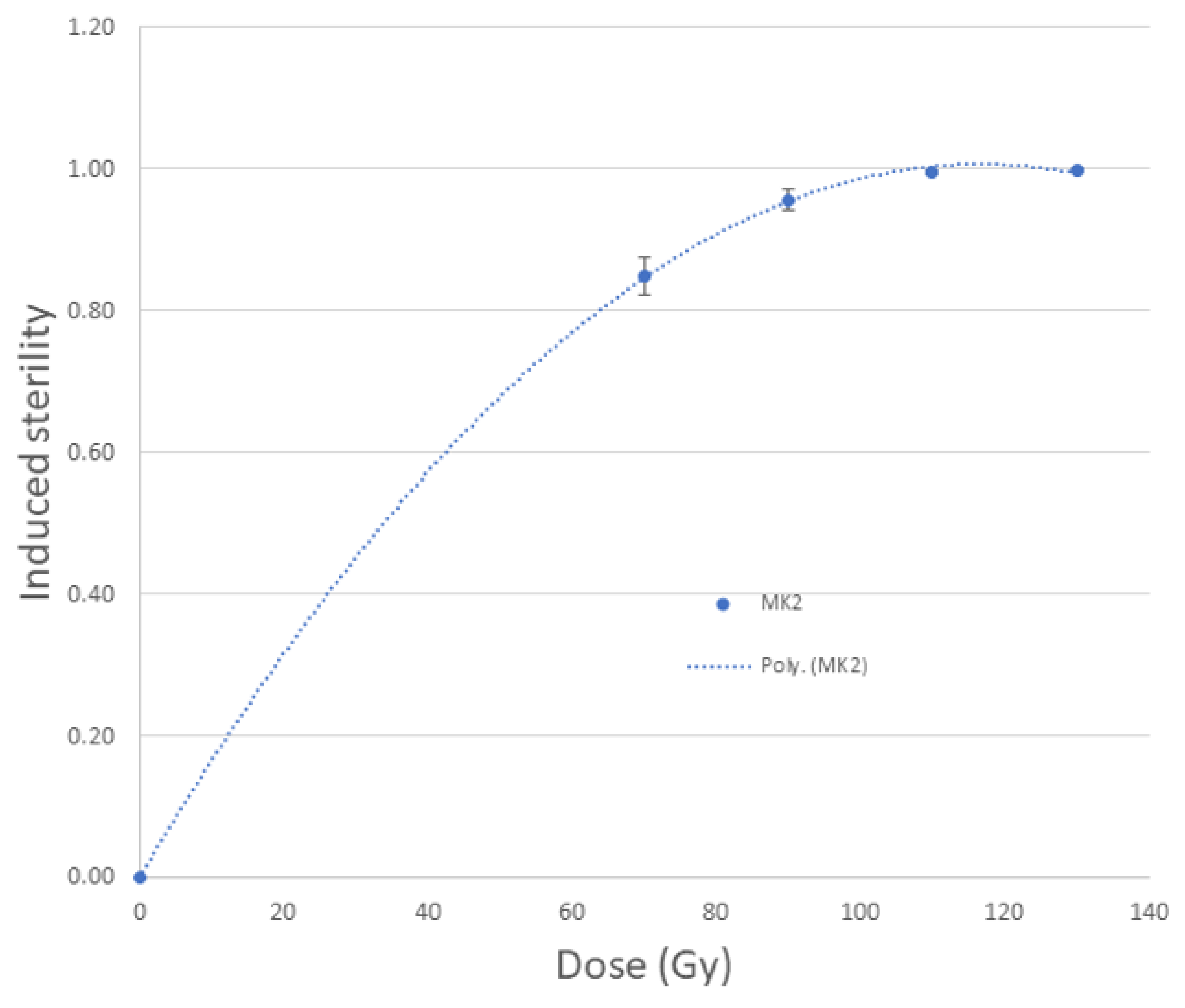Insects 14 00092 g003 Insects 14 00092 g003