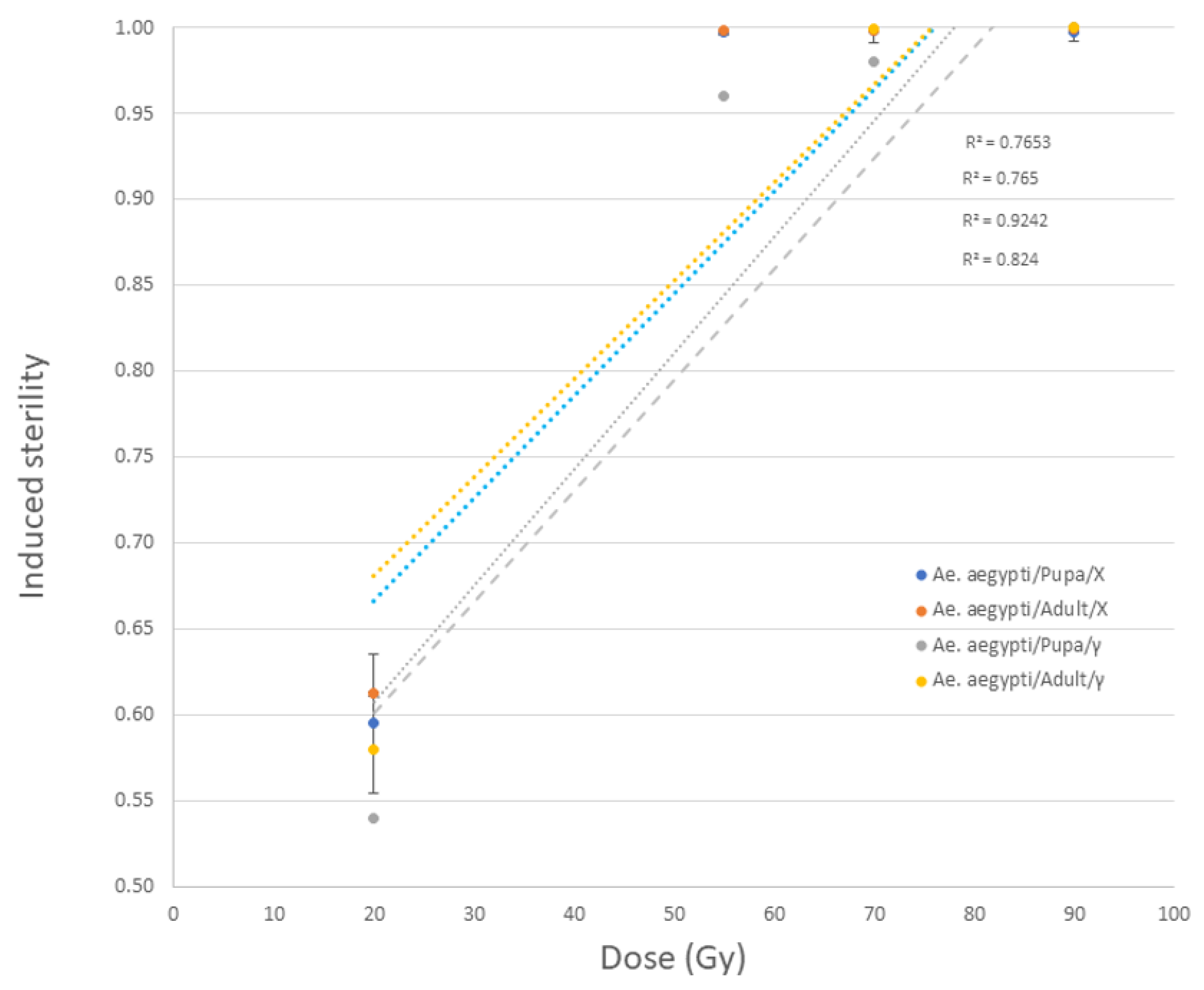 Insects 14 00092 g004 Insects 14 00092 g004