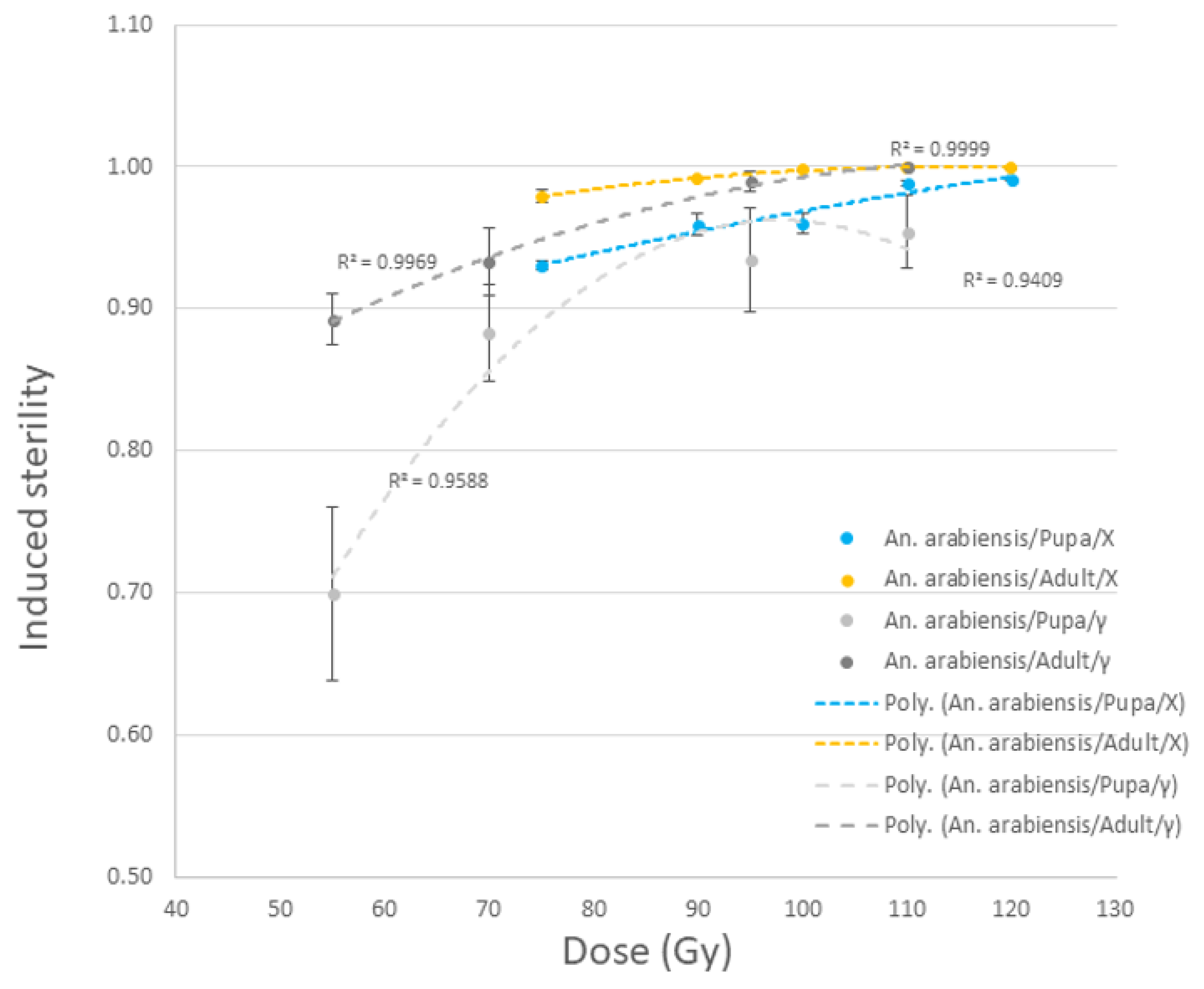Insects 14 00092 g005 Insects 14 00092 g005