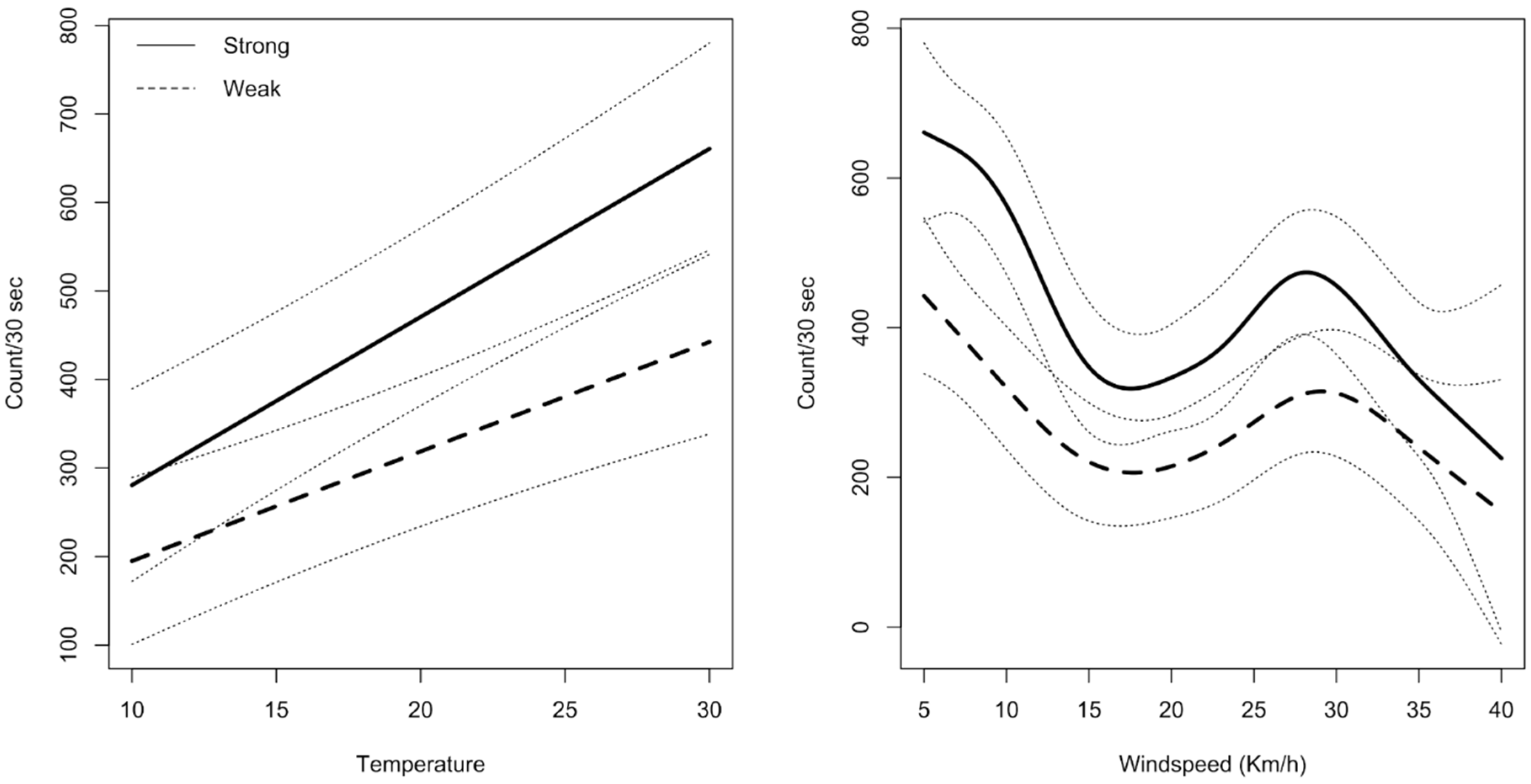 Insects 14 00095 g003