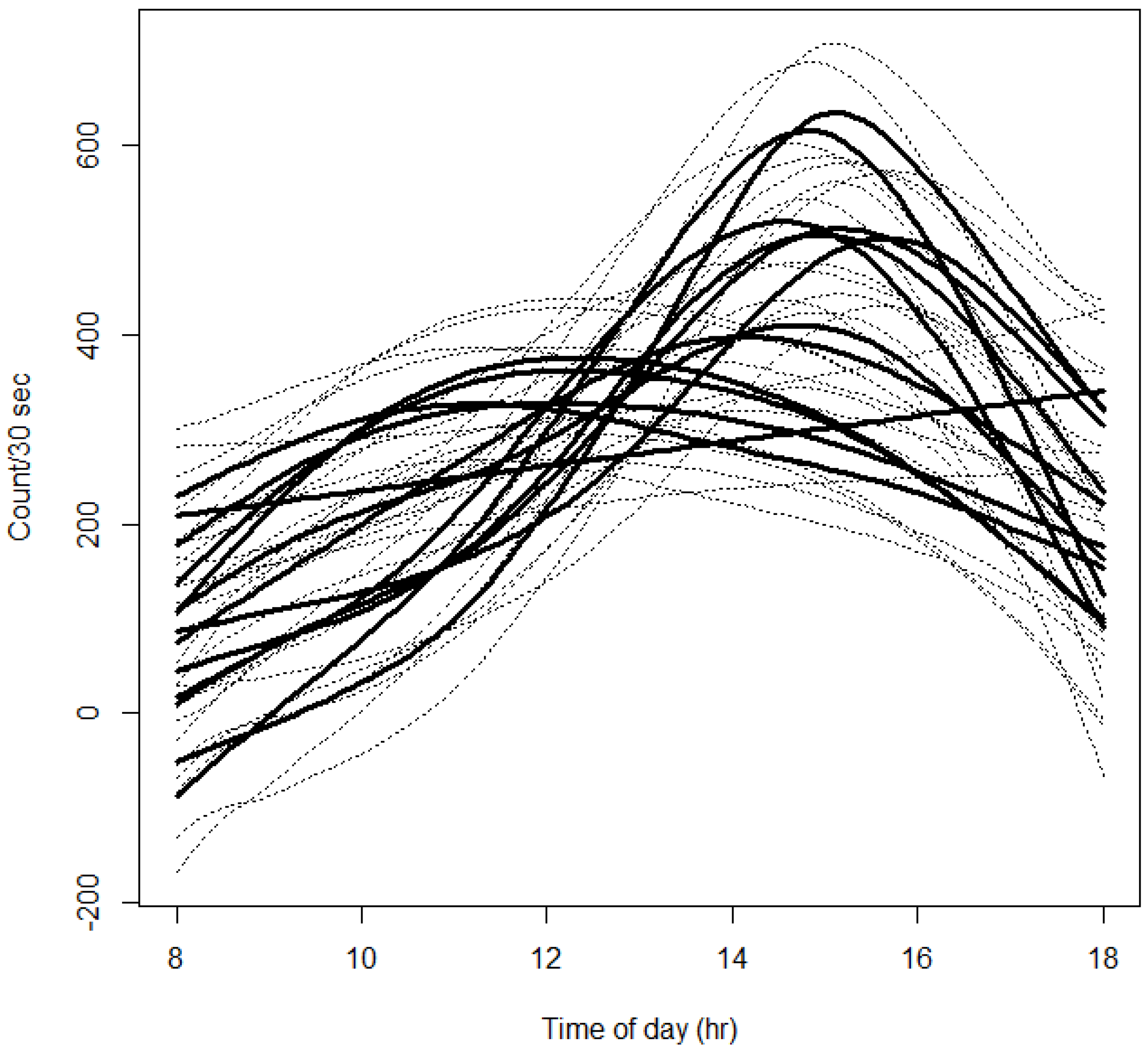 Insects 14 00095 g006