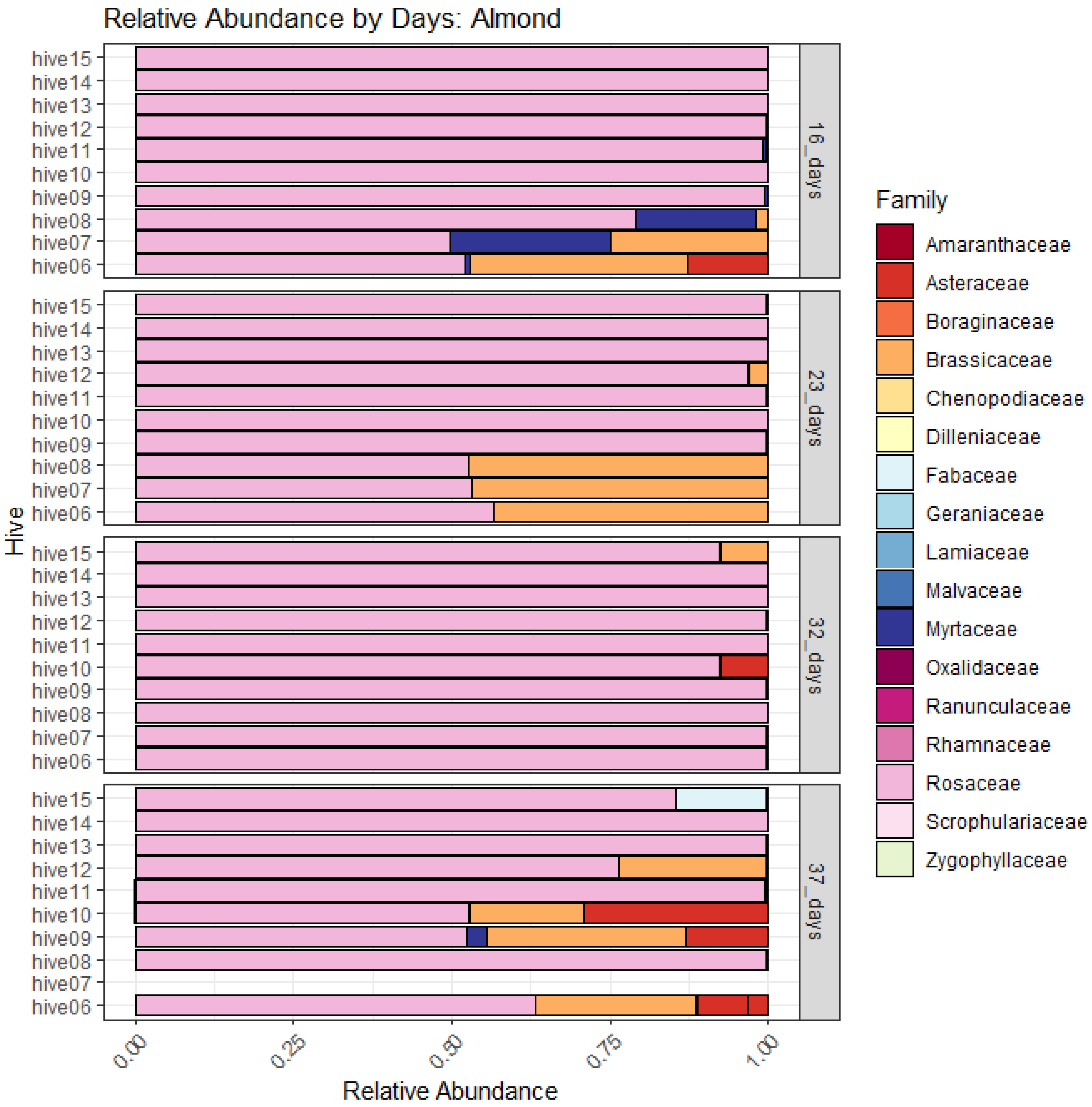 Insects 14 00095 g010