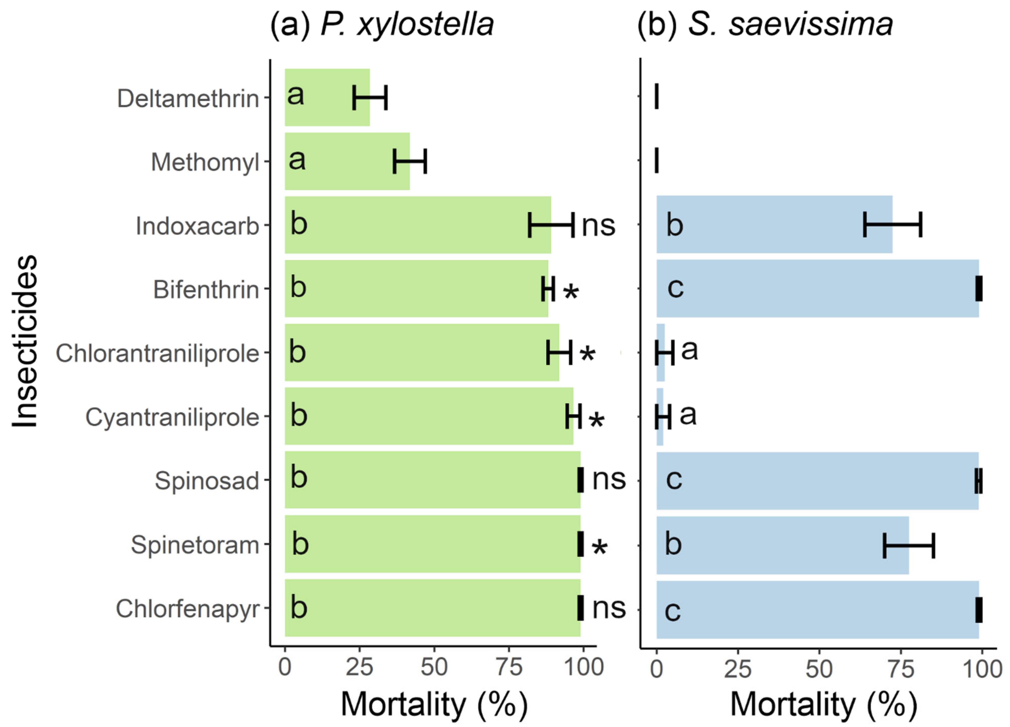 Insects 14 00098 g001