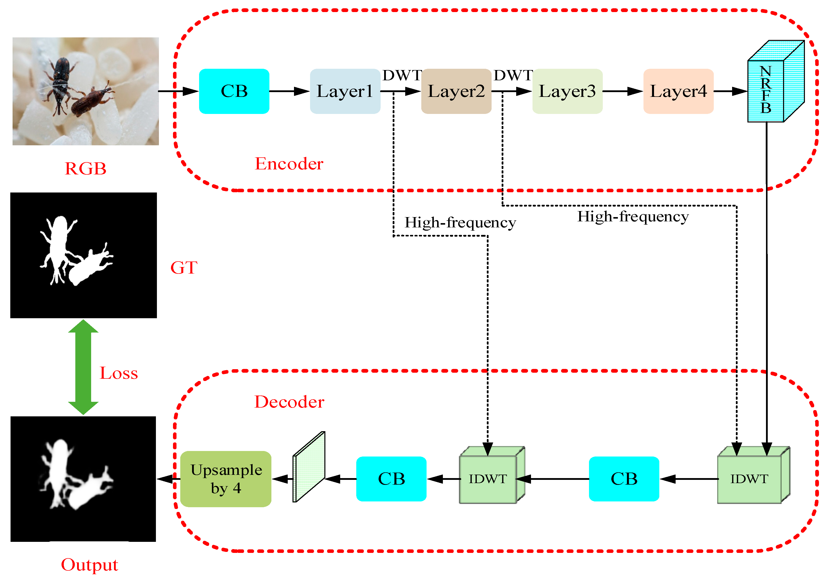 Insects 14 00099 g002 550