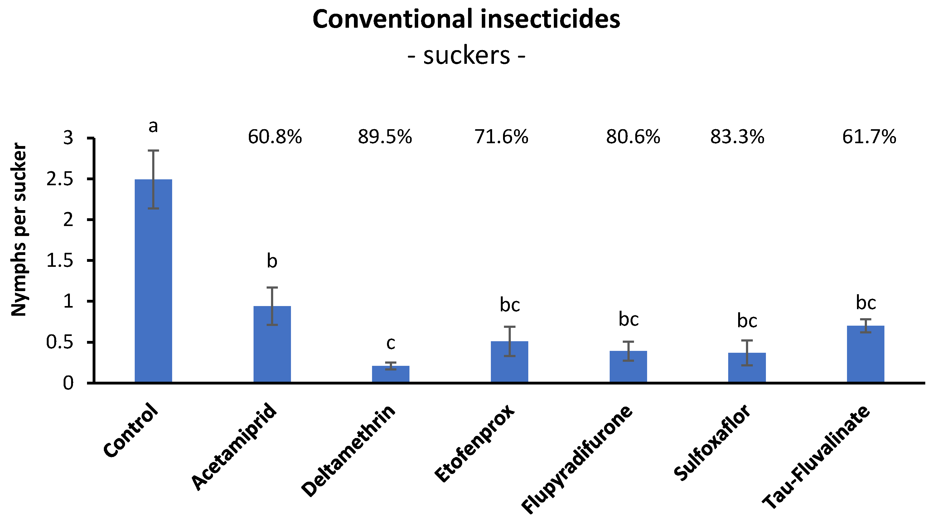 Insects 14 00101 g002