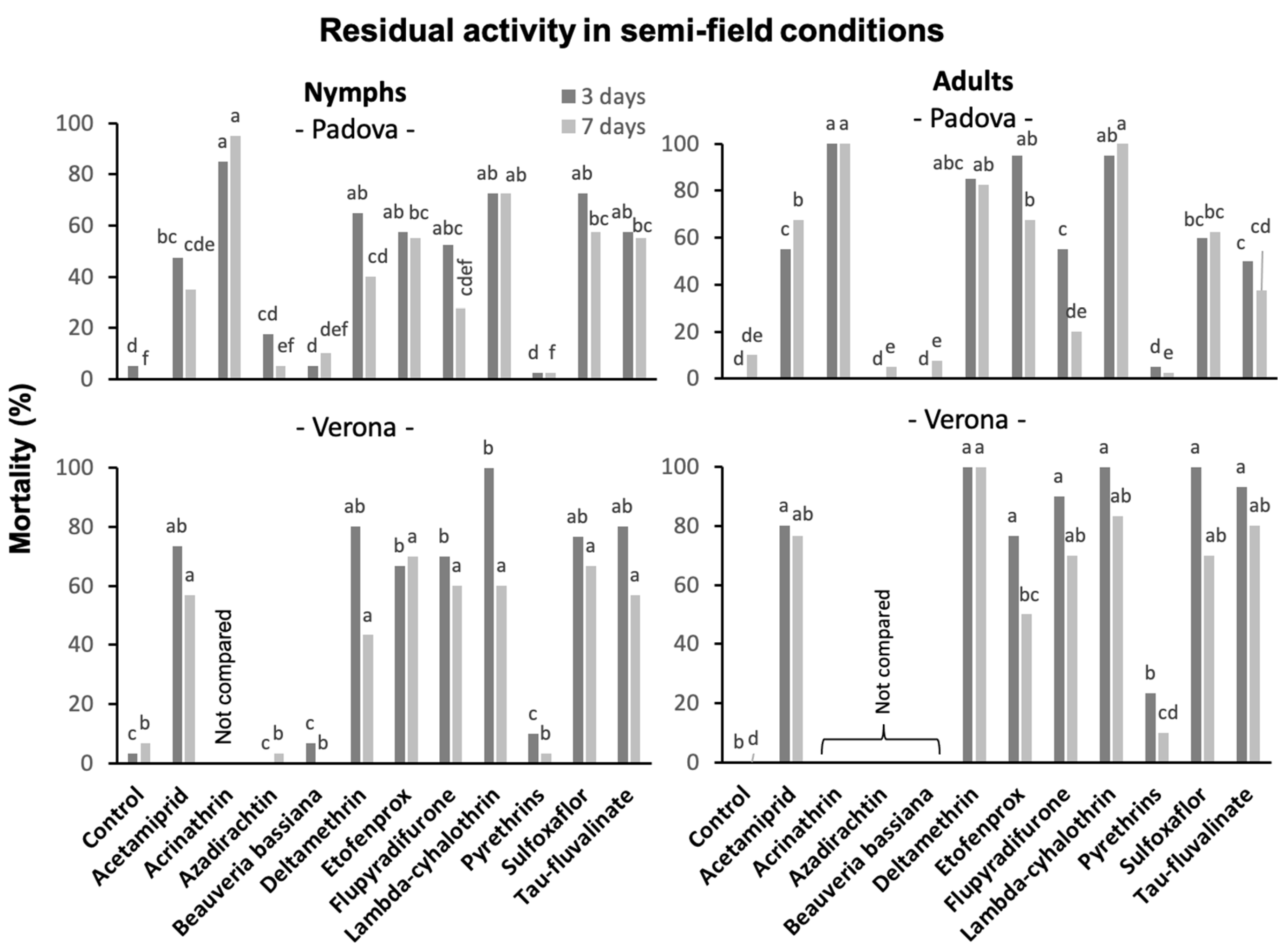 Insects 14 00101 g005