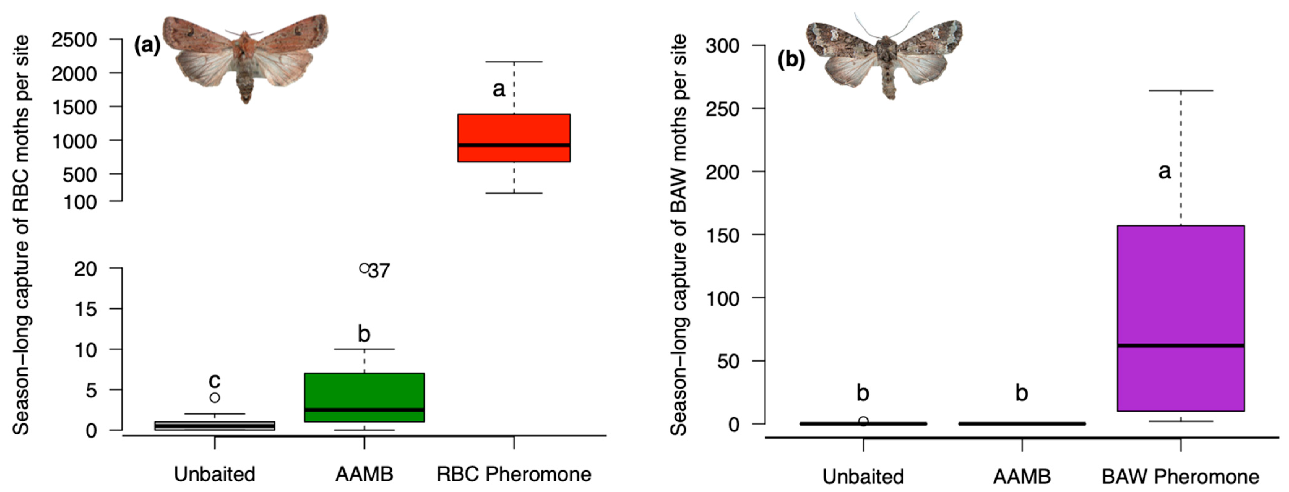 Insects 14 00106 g001 Insects 14 00106 g001
