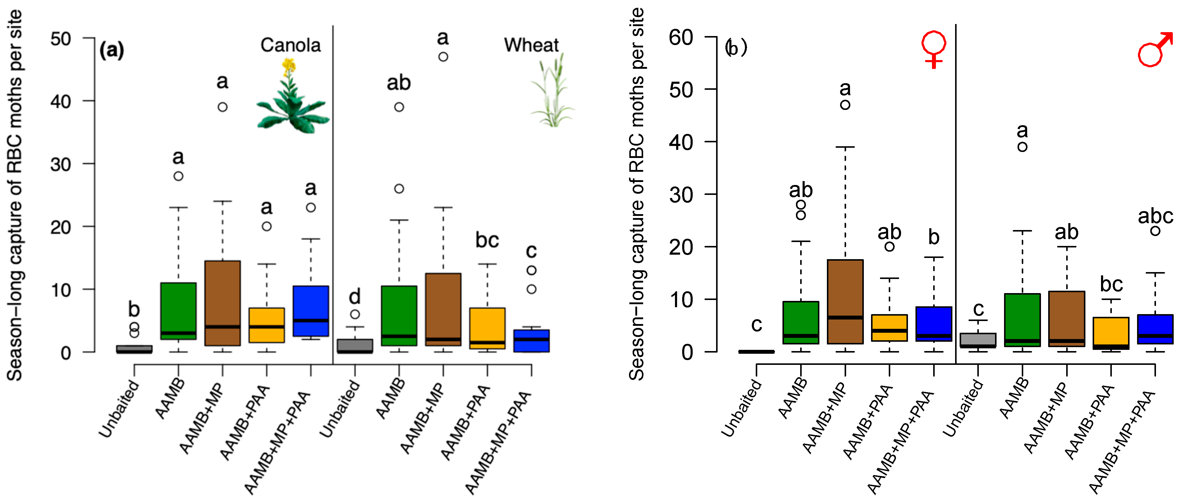 Insects 14 00106 g004 Insects 14 00106 g004