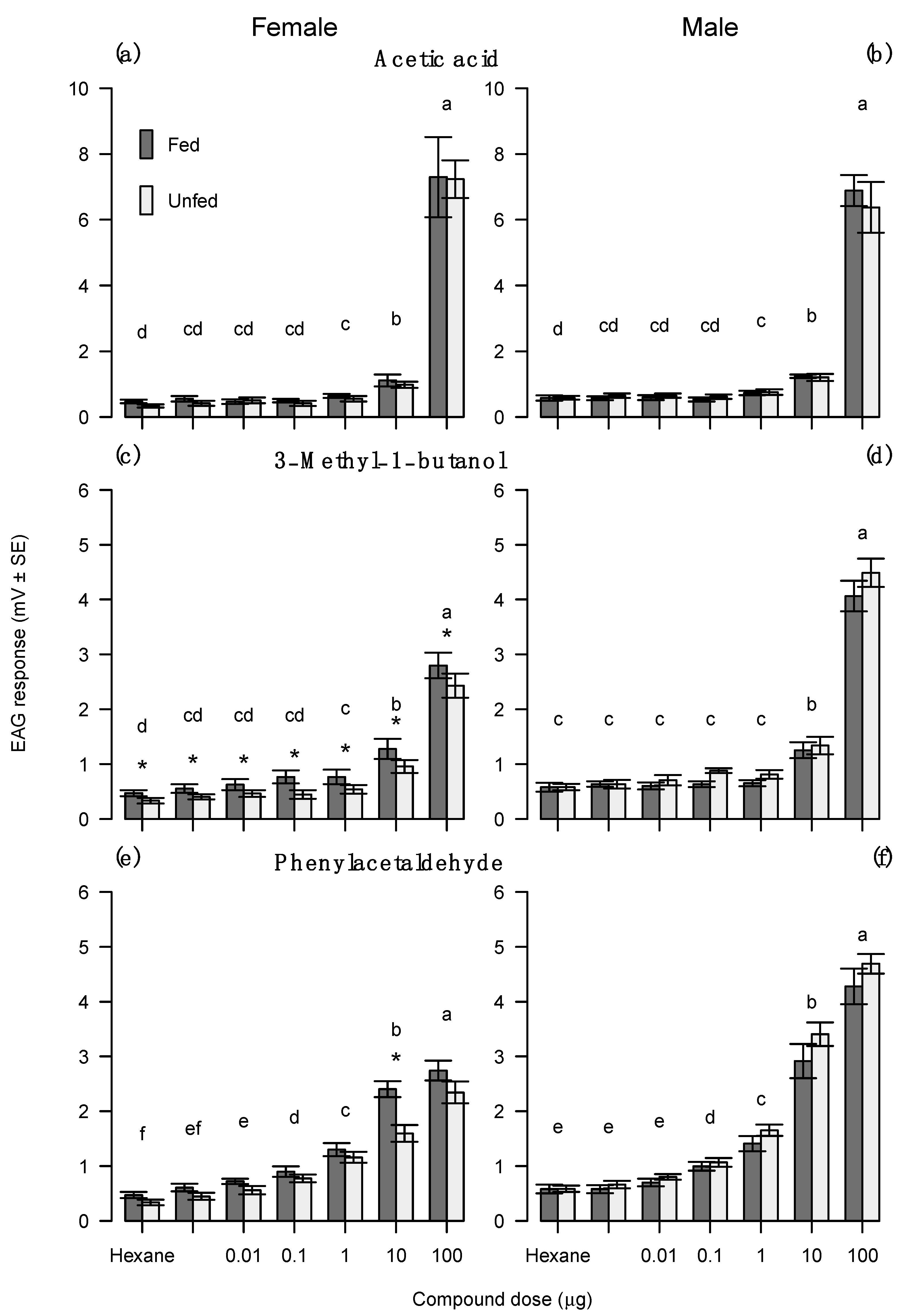 Insects 14 00106 g005 Insects 14 00106 g005