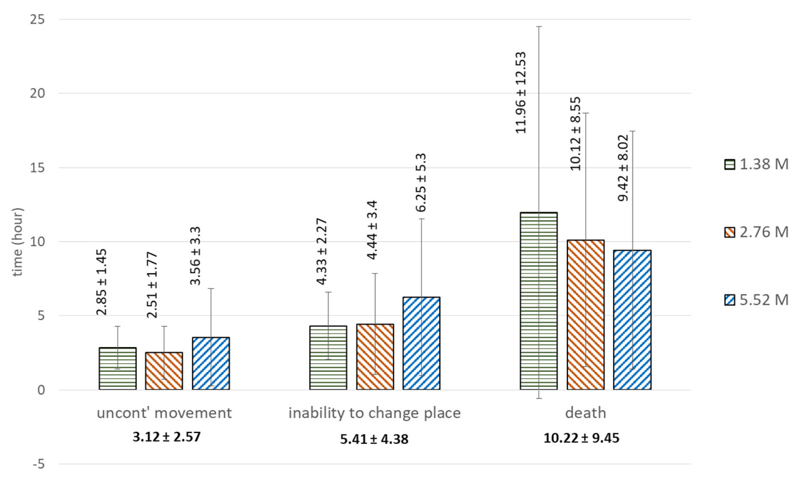 Insects 14 00110 g001 Insects 14 00110 g001