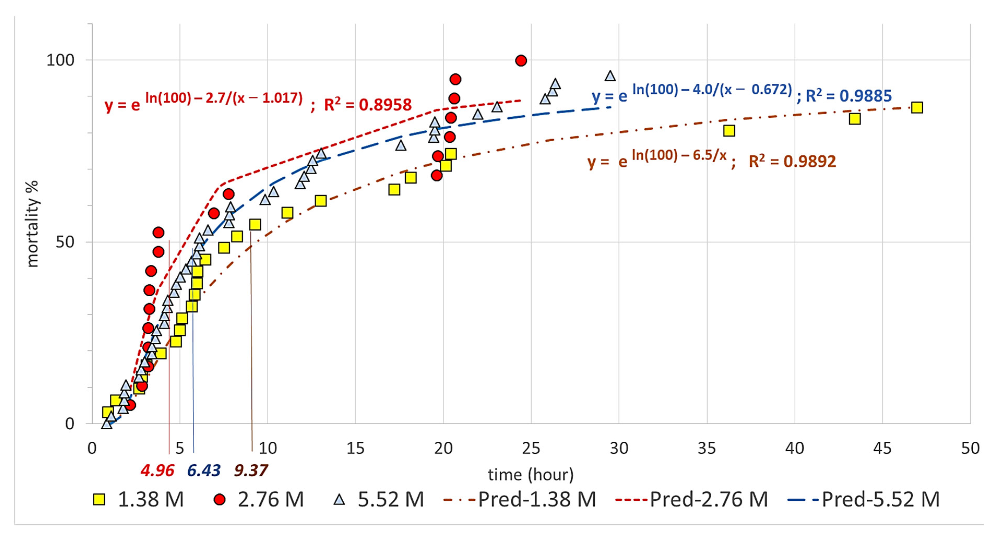 Insects 14 00110 g002 Insects 14 00110 g002