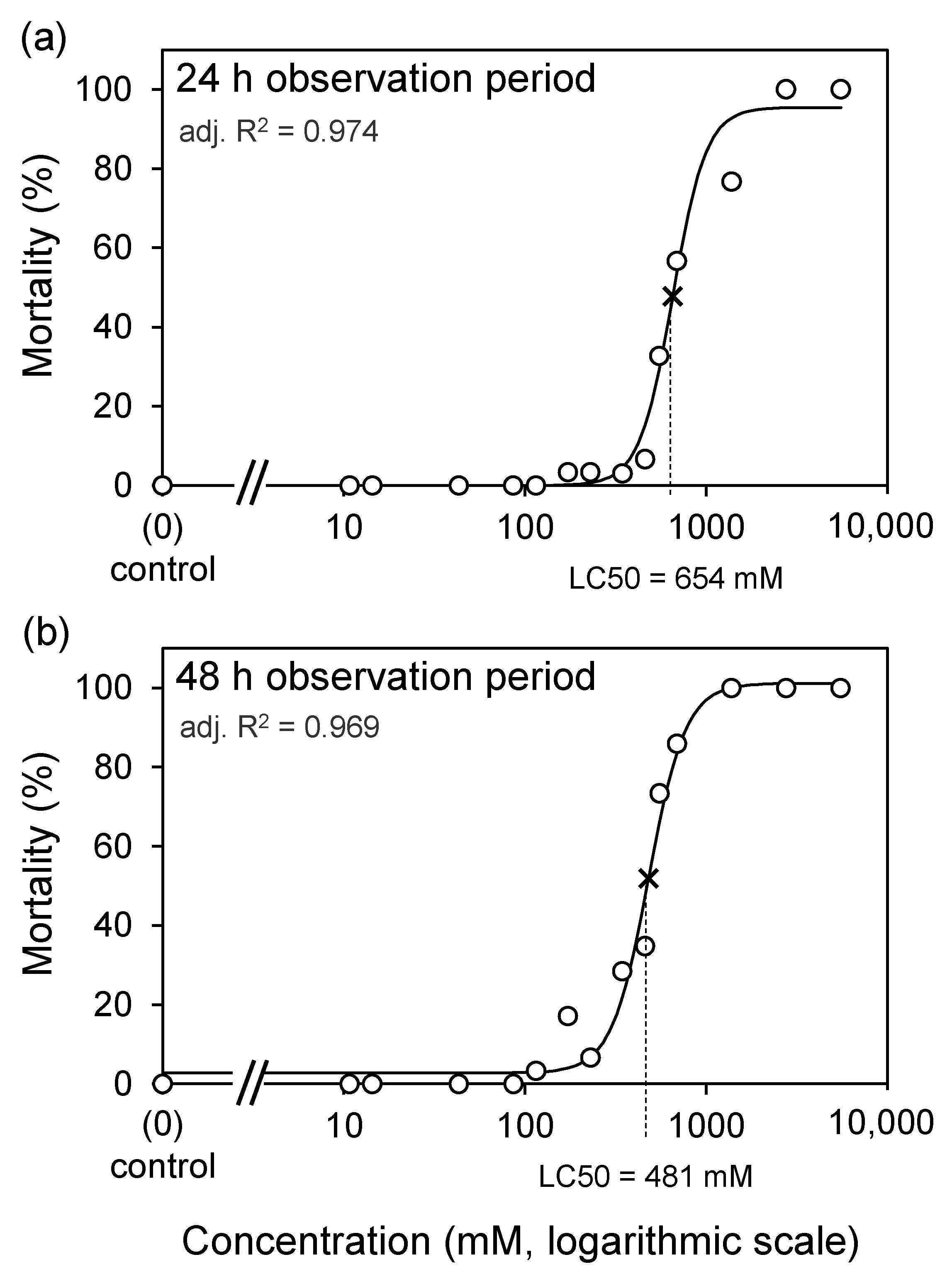 Insects 14 00110 g003 Insects 14 00110 g003
