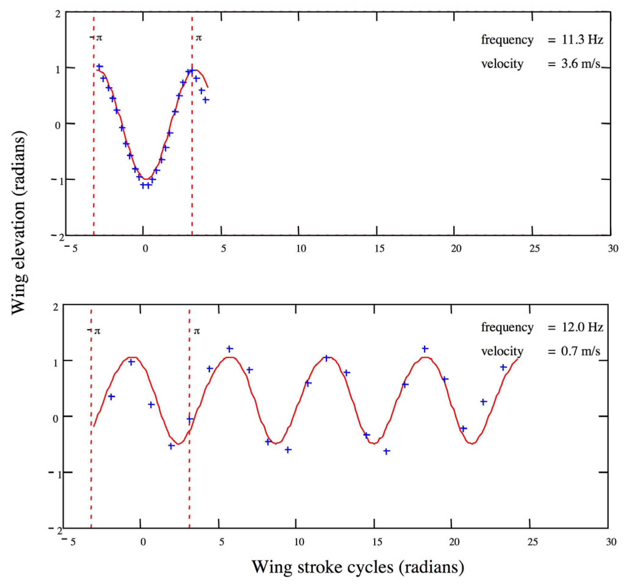 Insects 14 00112 g002 Insects 14 00112 g002