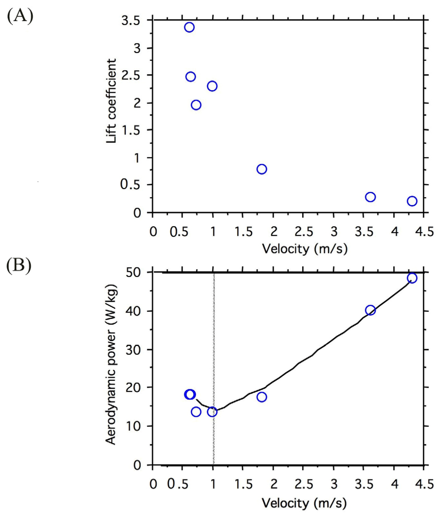 Insects 14 00112 g005 Insects 14 00112 g005