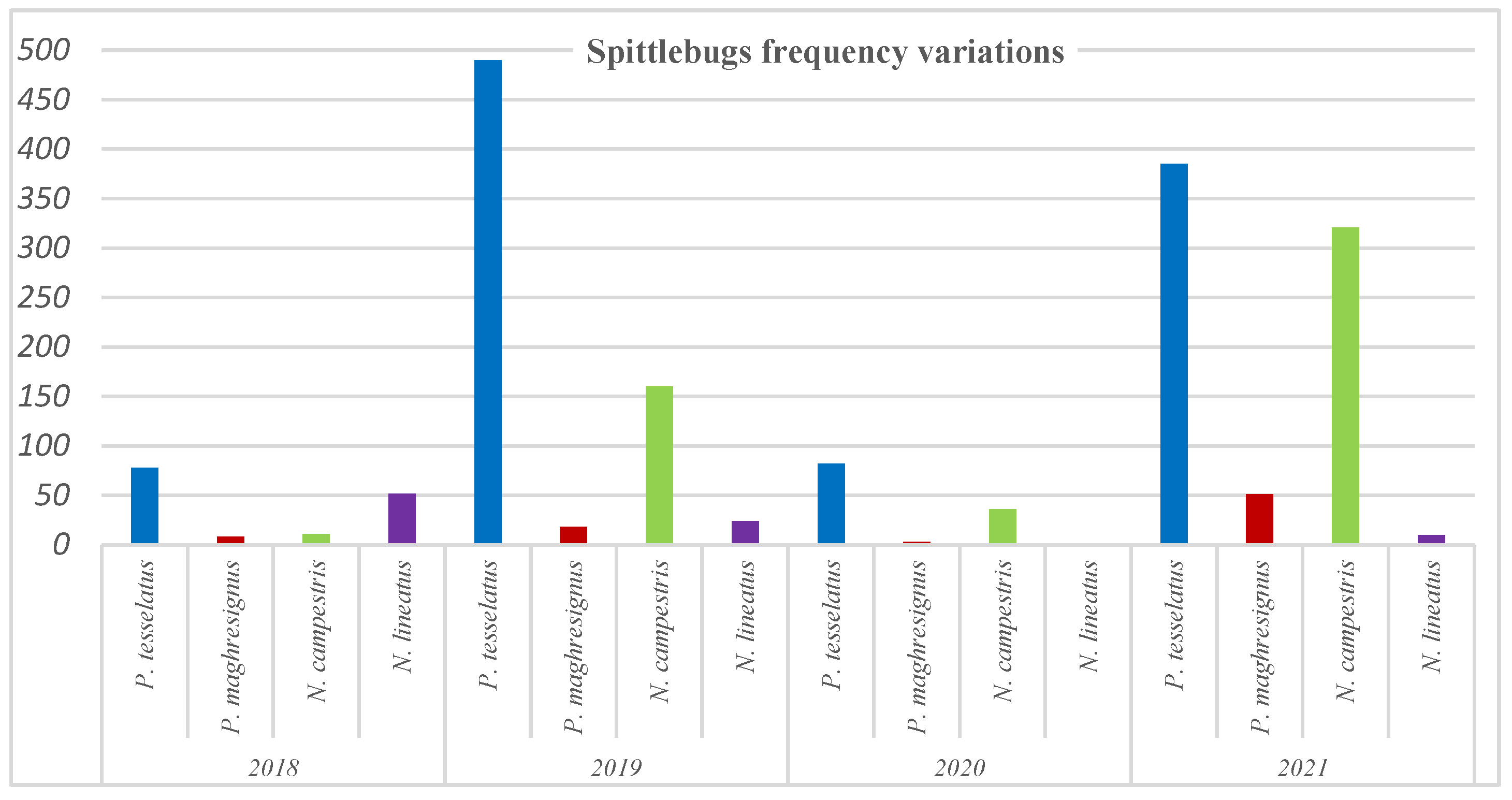Insects 14 00119 g004
