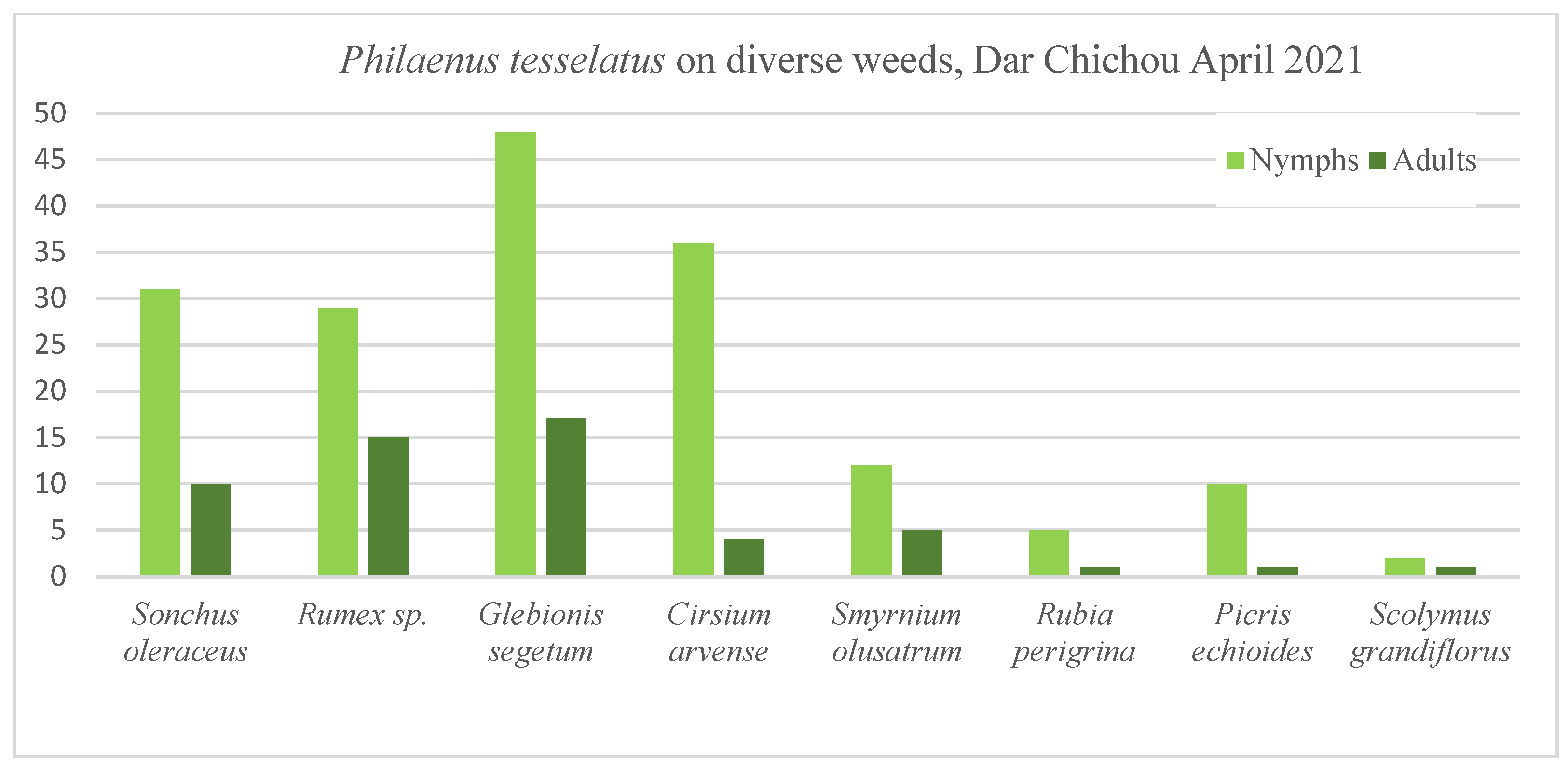 Insects 14 00119 g005