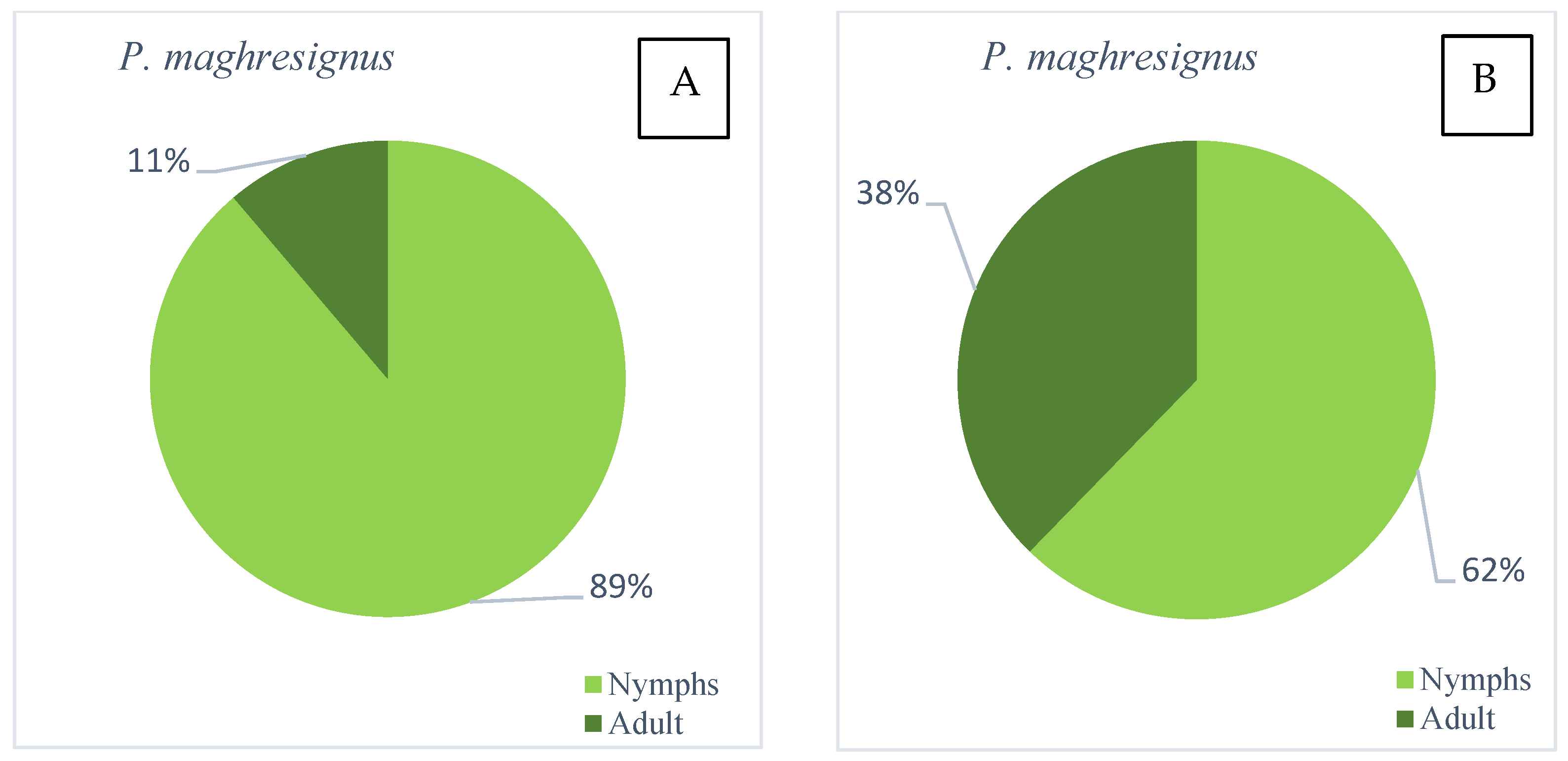 Insects 14 00119 g006