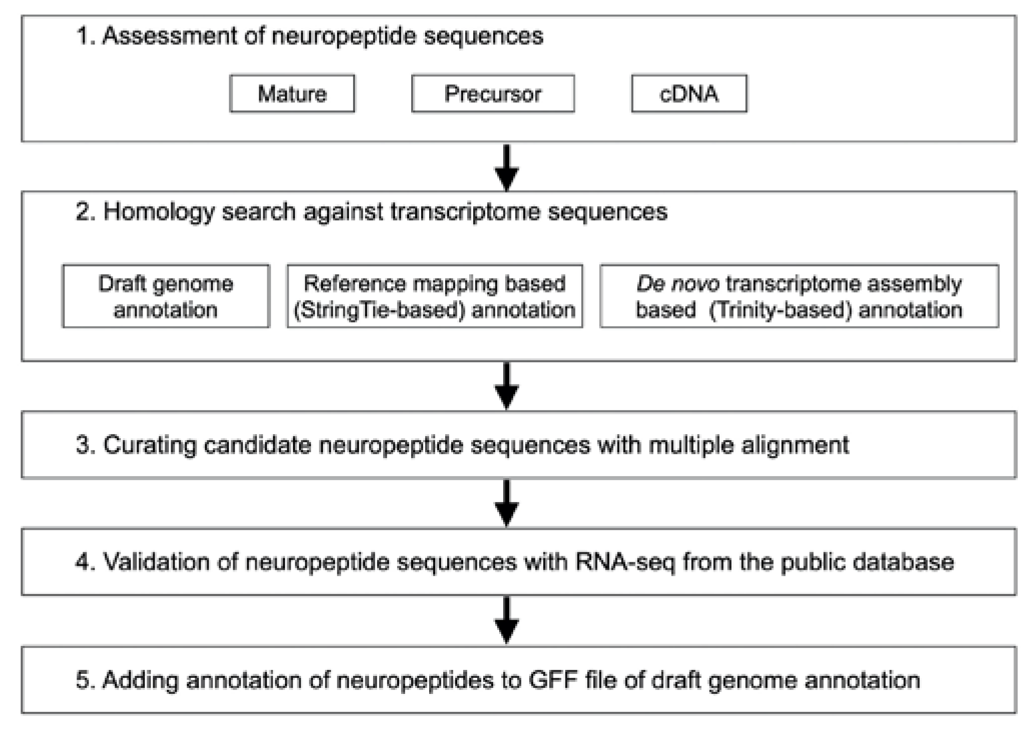 Insects 14 00121 g001 Insects 14 00121 g001
