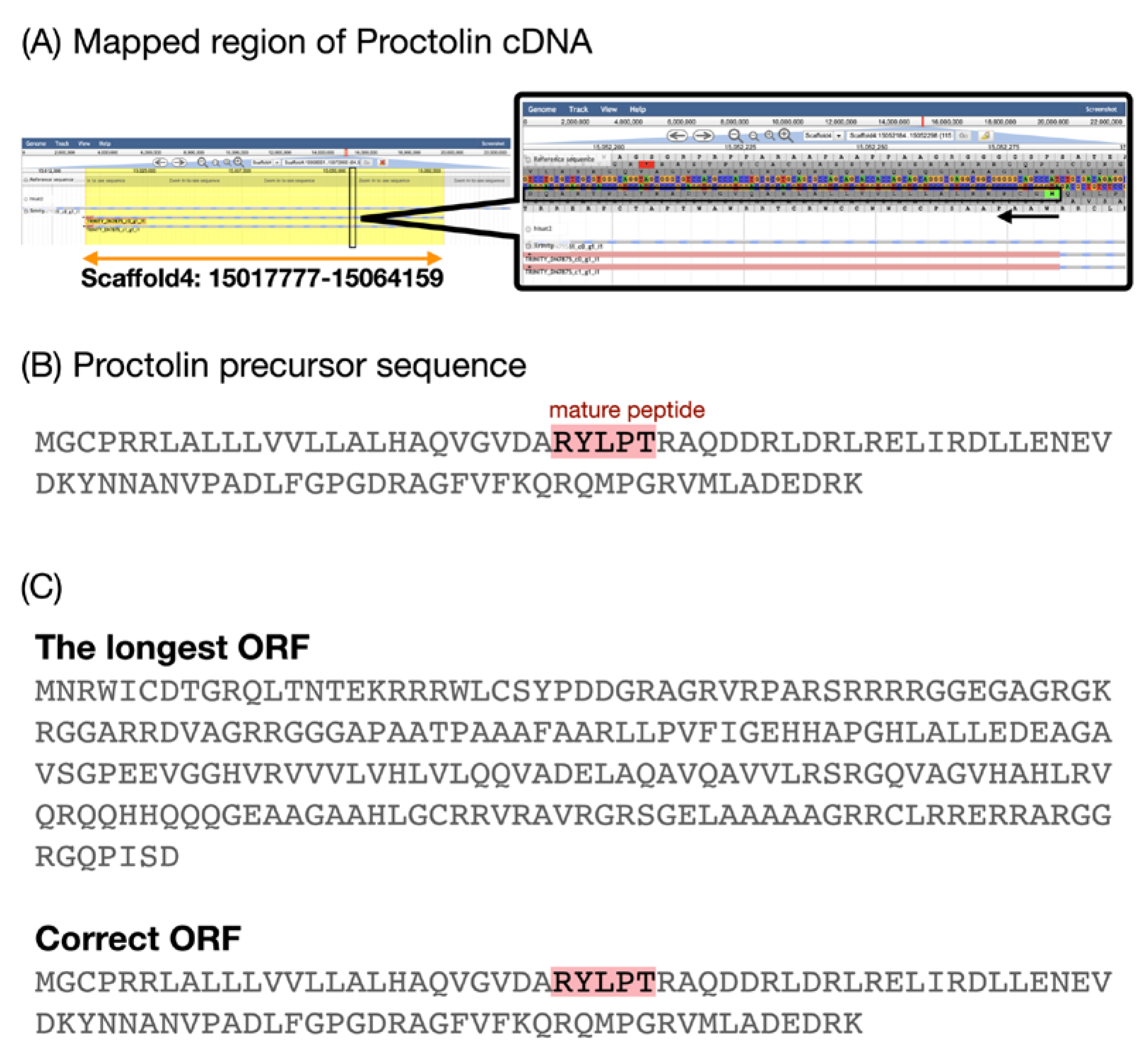 Insects 14 00121 g003 Insects 14 00121 g003