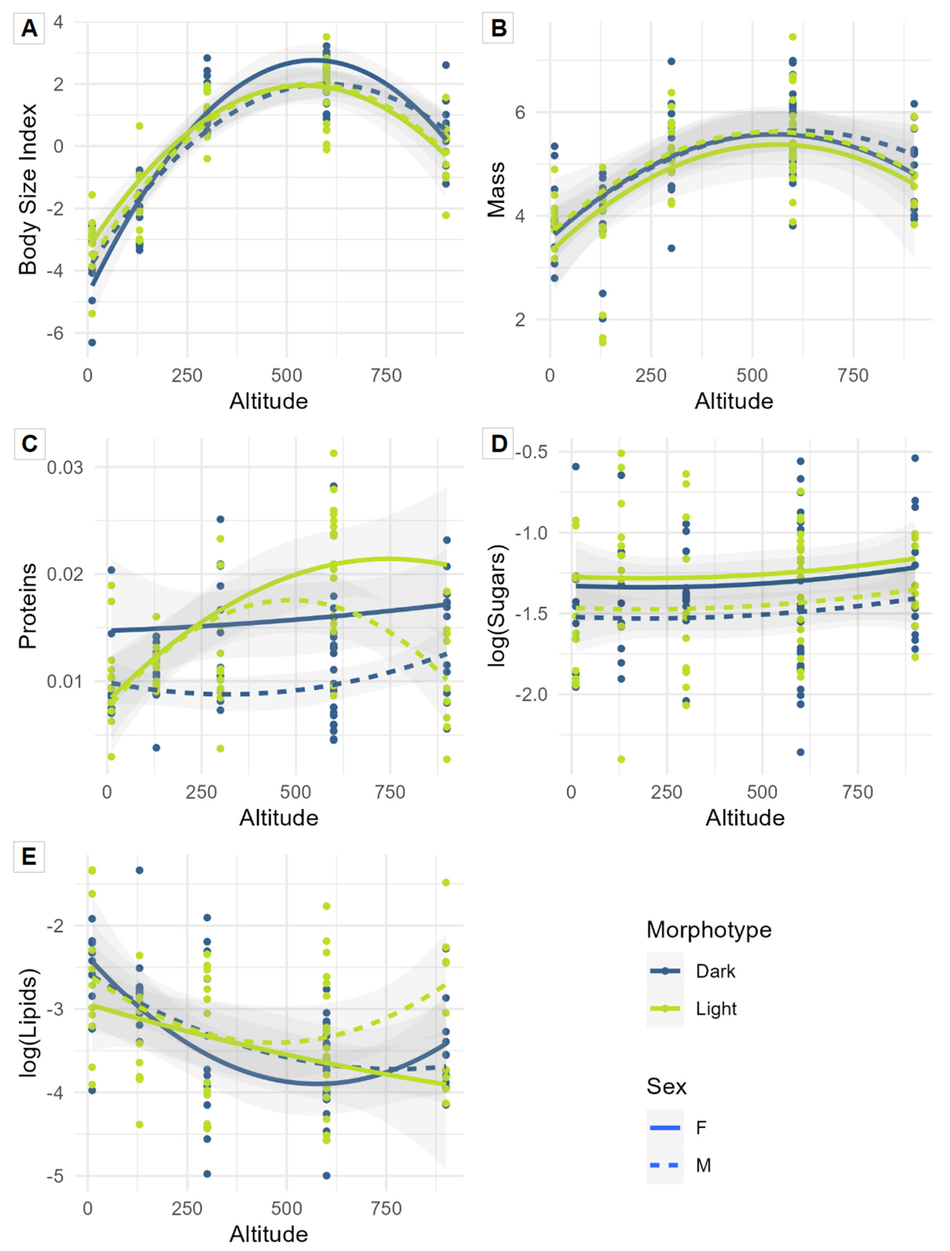 Insects 14 00123 g003