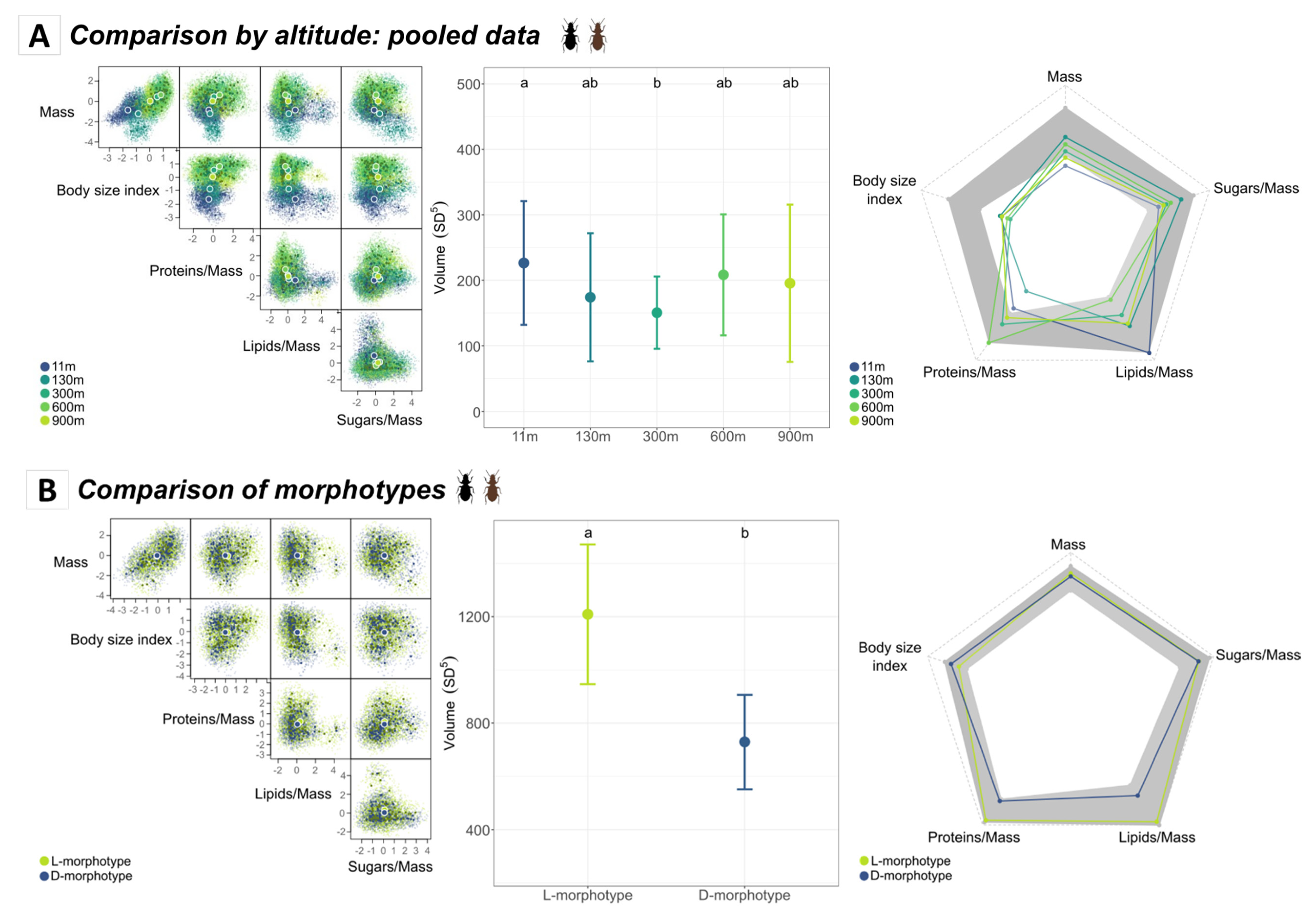 Insects 14 00123 g004a
