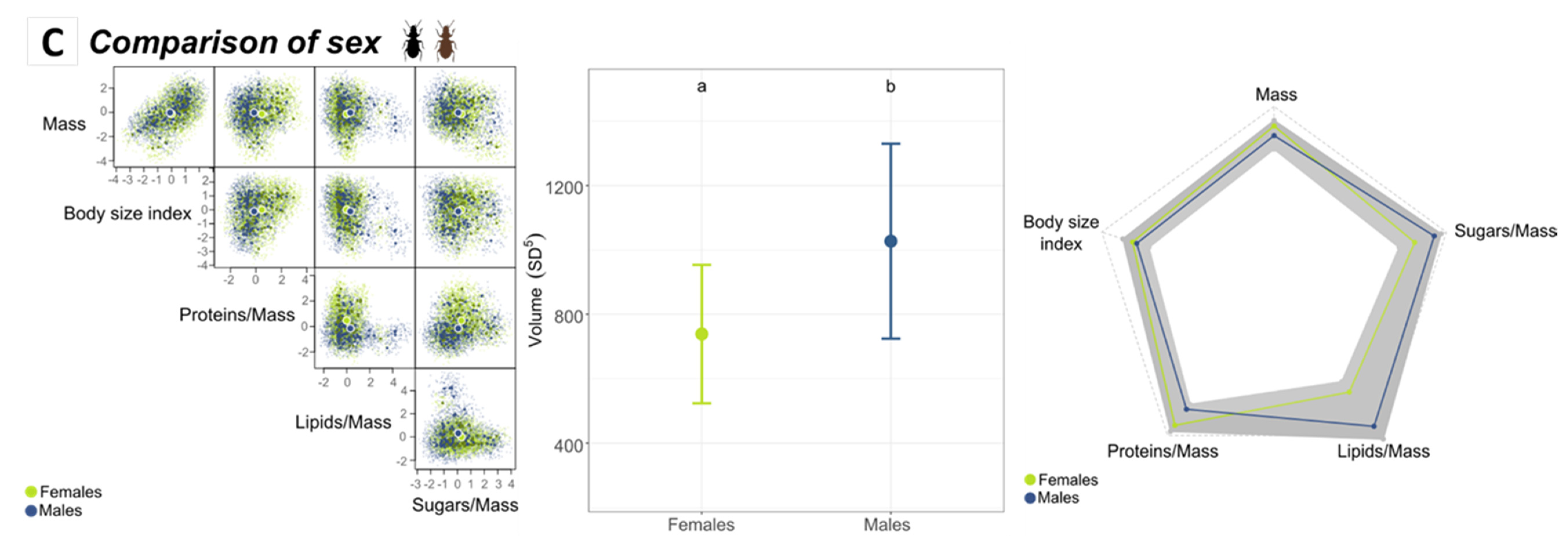 Insects 14 00123 g004b