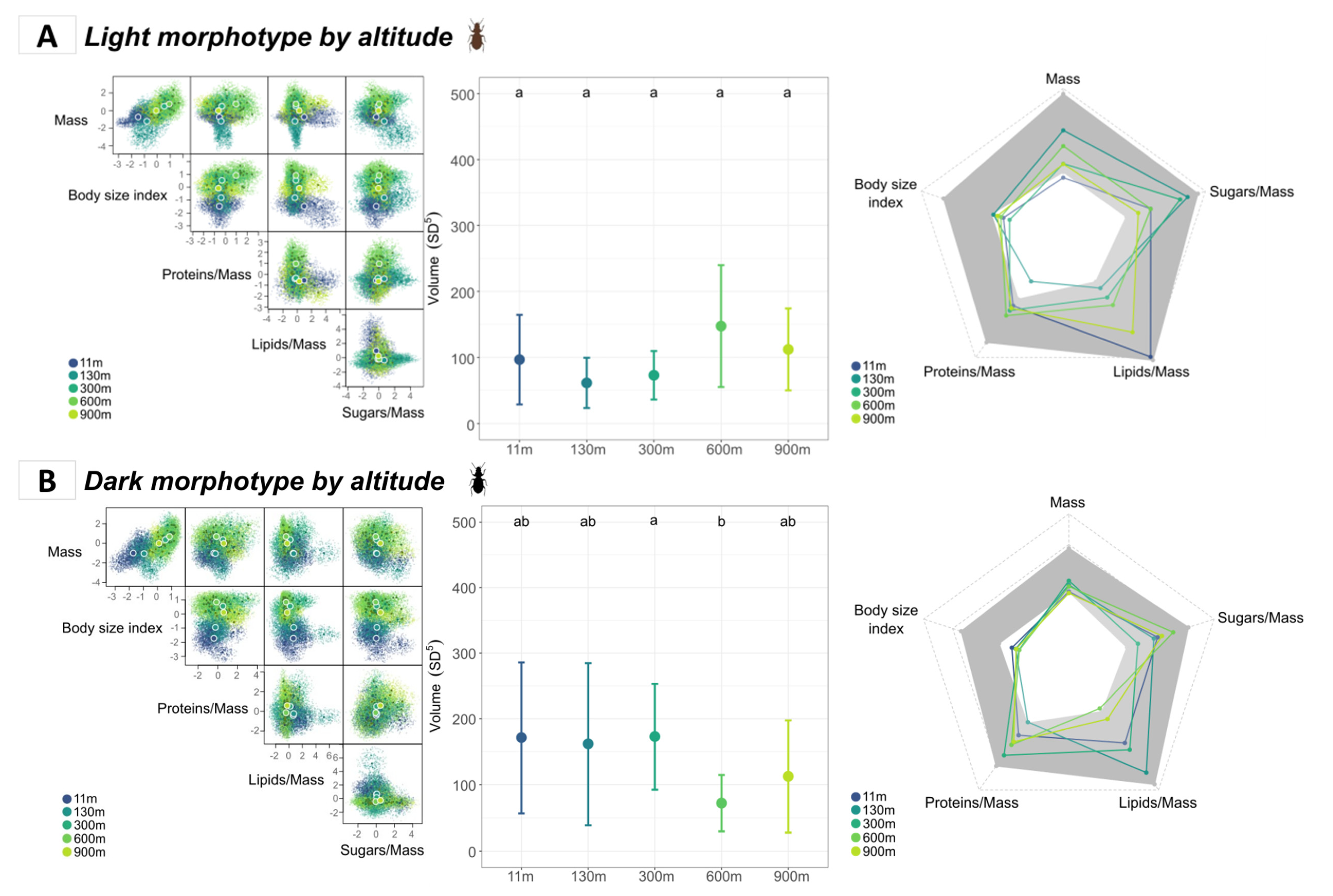 Insects 14 00123 g005a