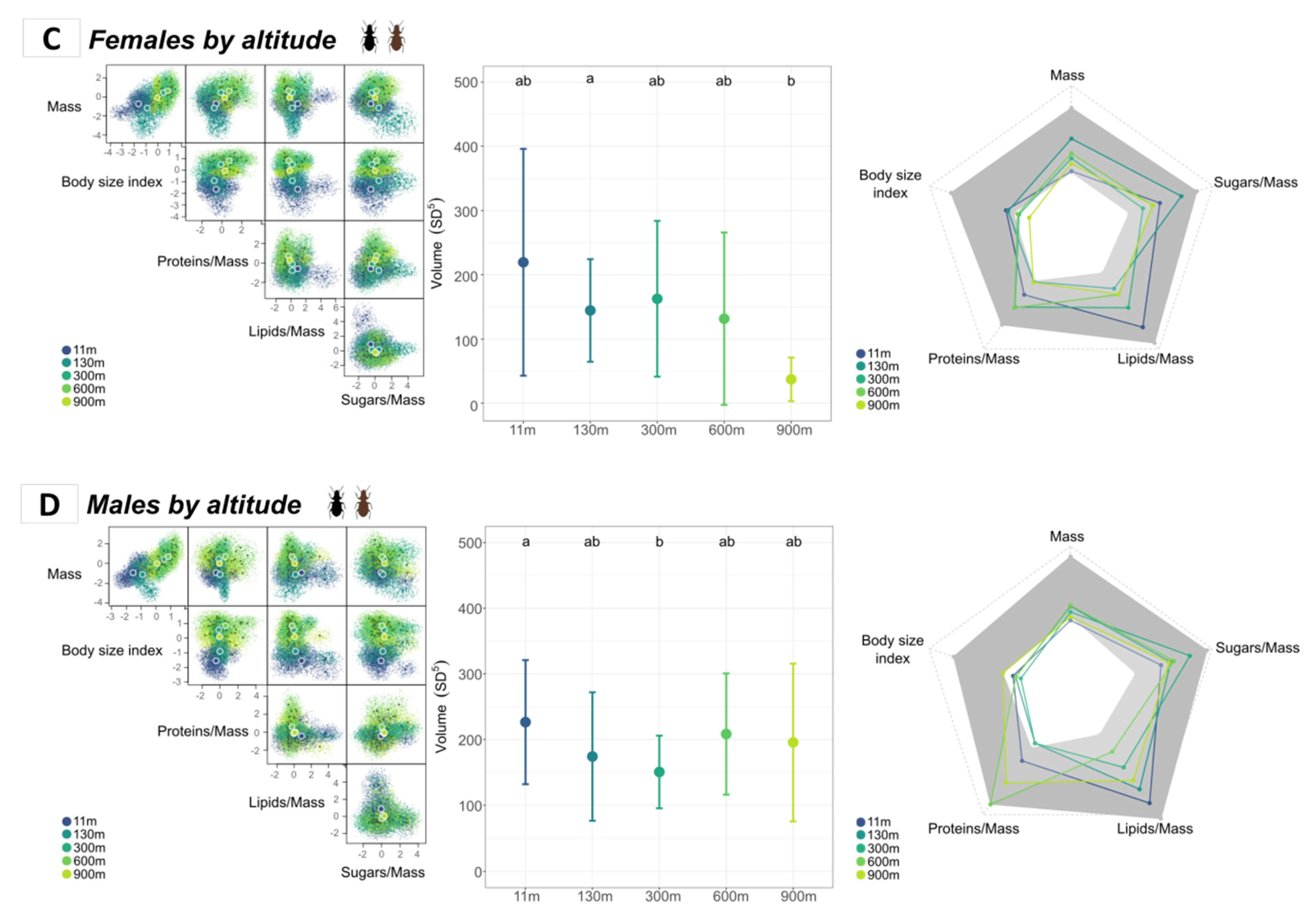 Insects 14 00123 g005b