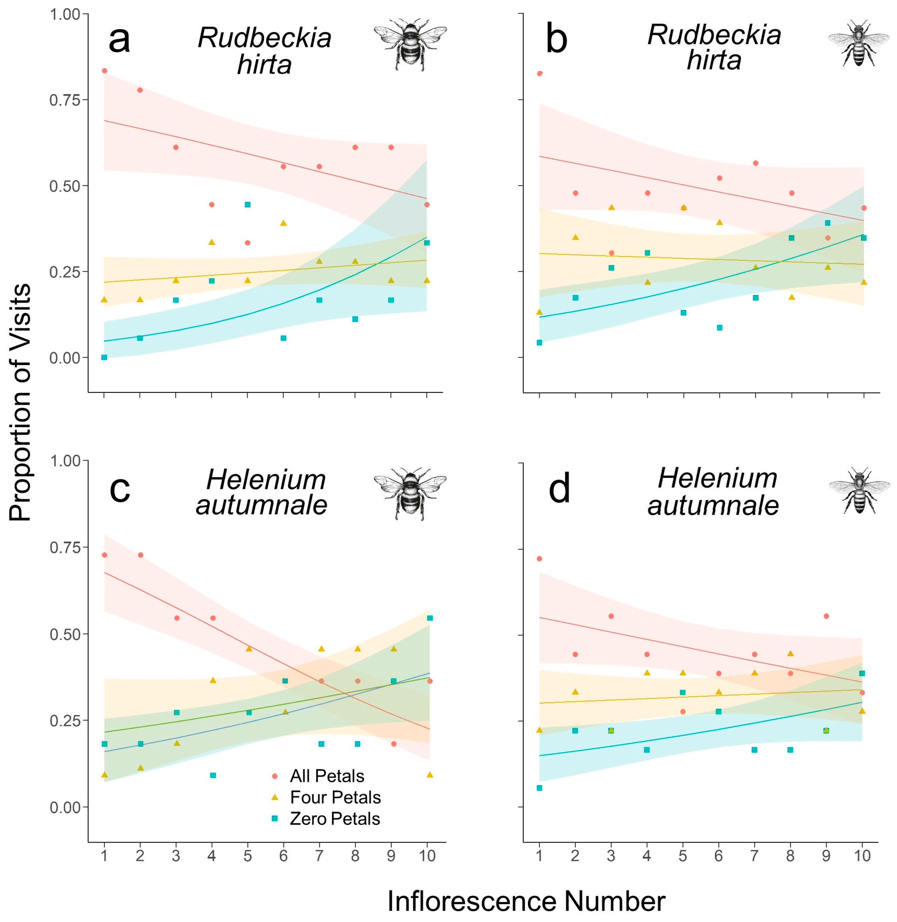 Insects 14 00130 g001 Insects 14 00130 g001