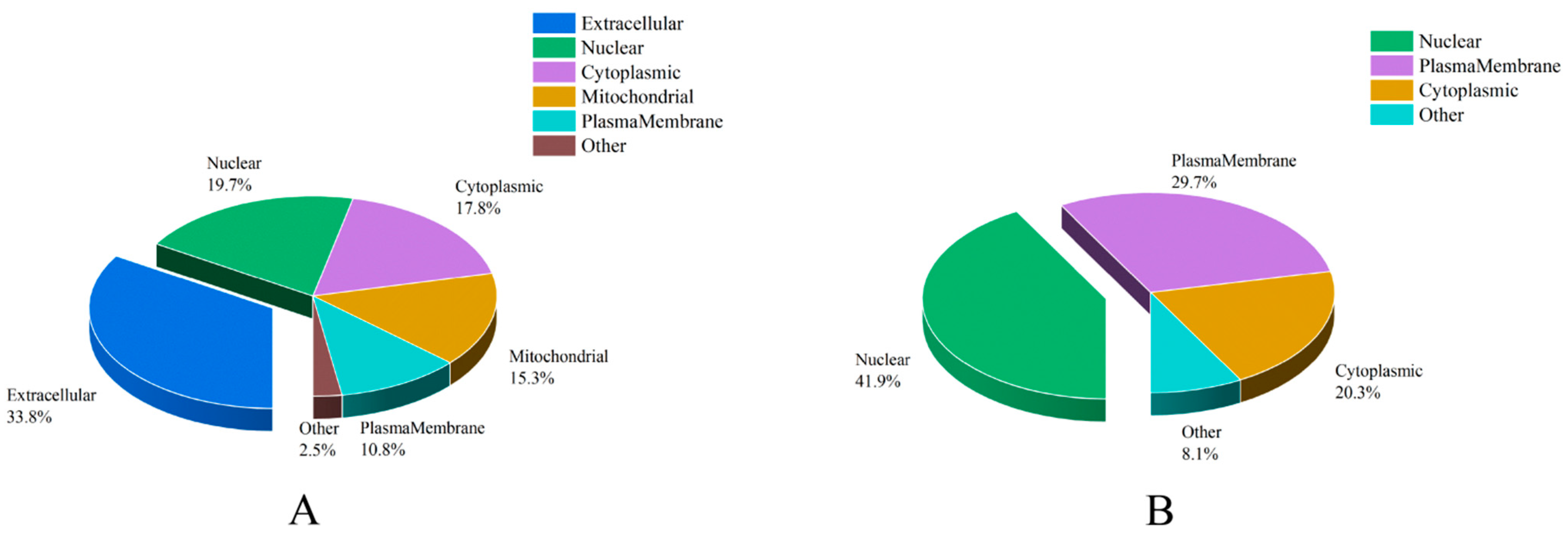 Insects 14 00132 g003 Insects 14 00132 g003