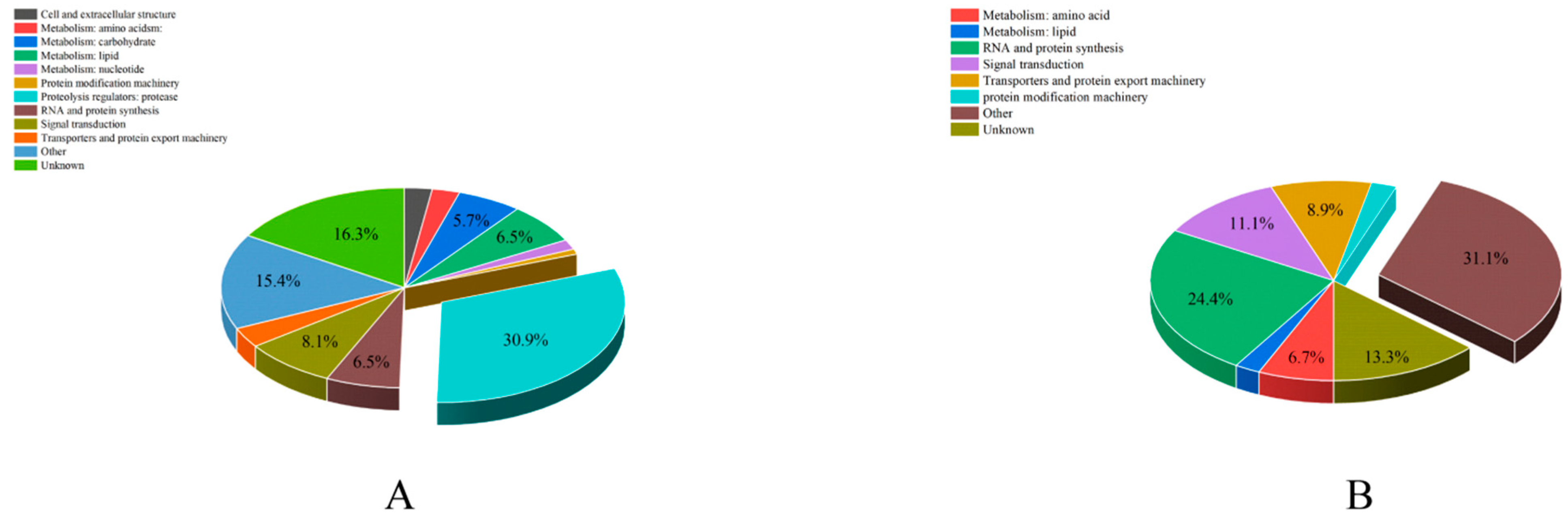 Insects 14 00132 g004 Insects 14 00132 g004