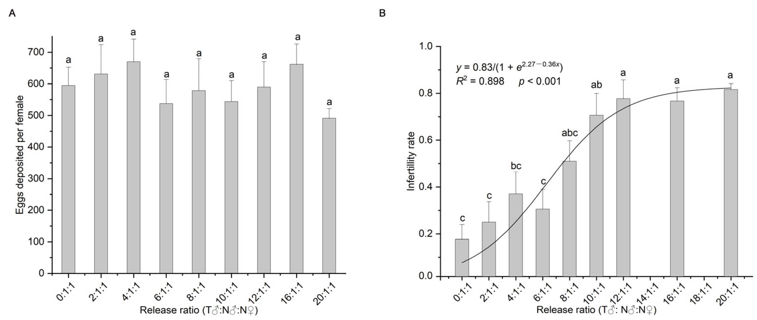 Insects 14 00137 g001 Insects 14 00137 g001