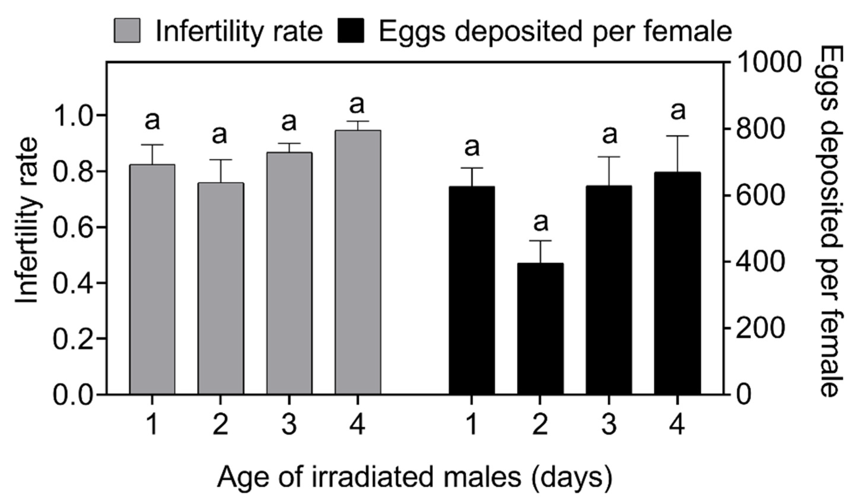 Insects 14 00137 g002 Insects 14 00137 g002