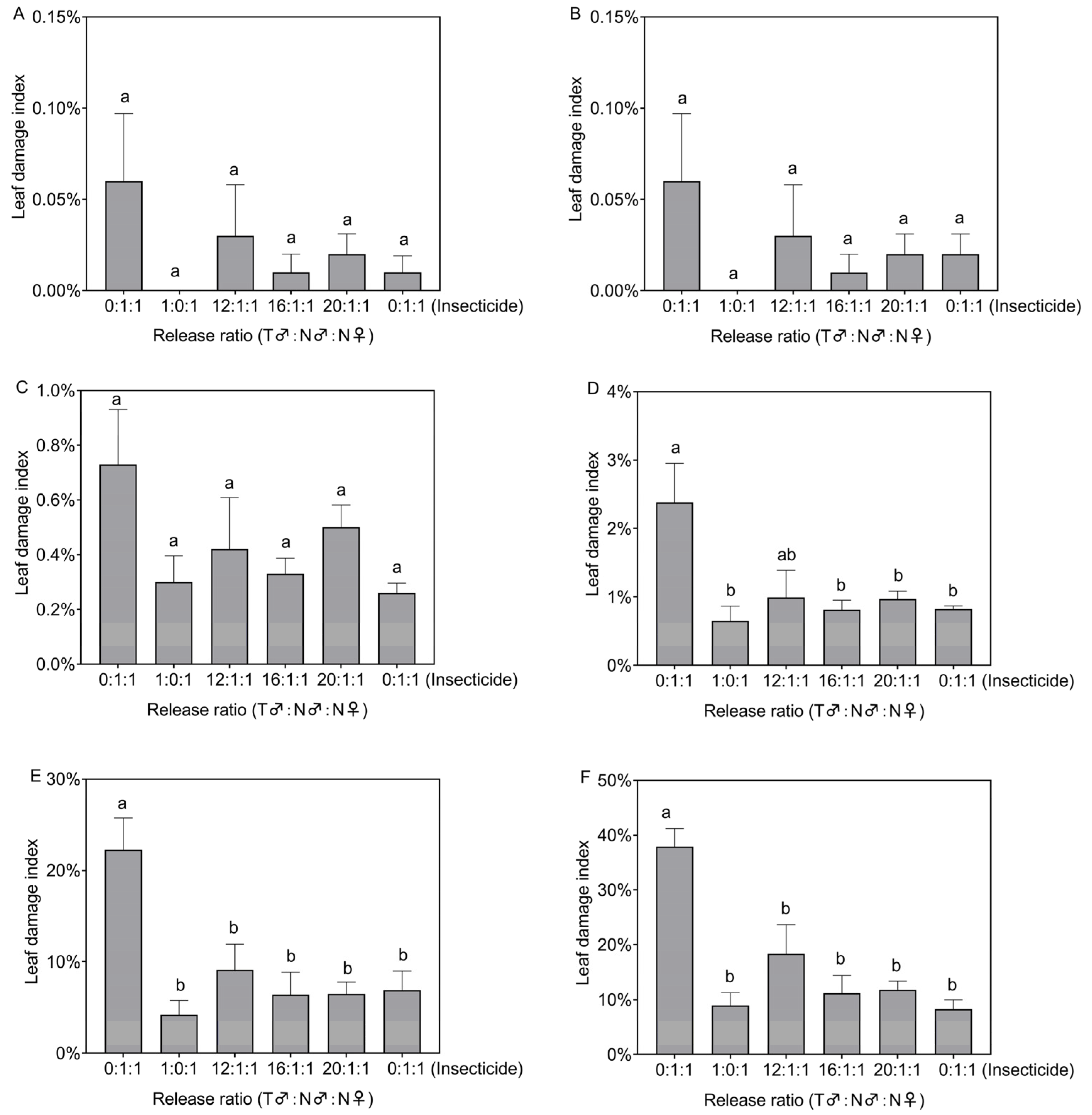 Insects 14 00137 g003 Insects 14 00137 g003