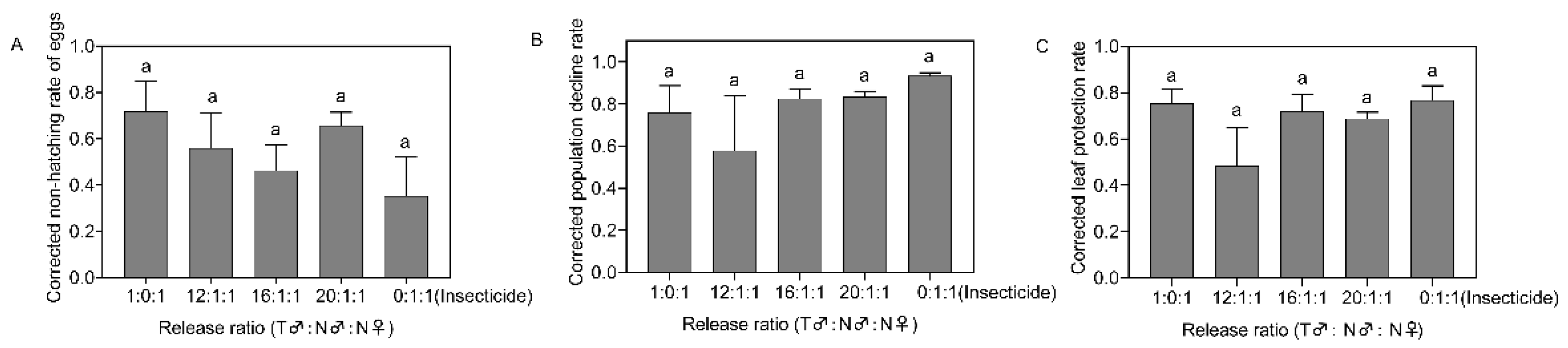 Insects 14 00137 g004 Insects 14 00137 g004