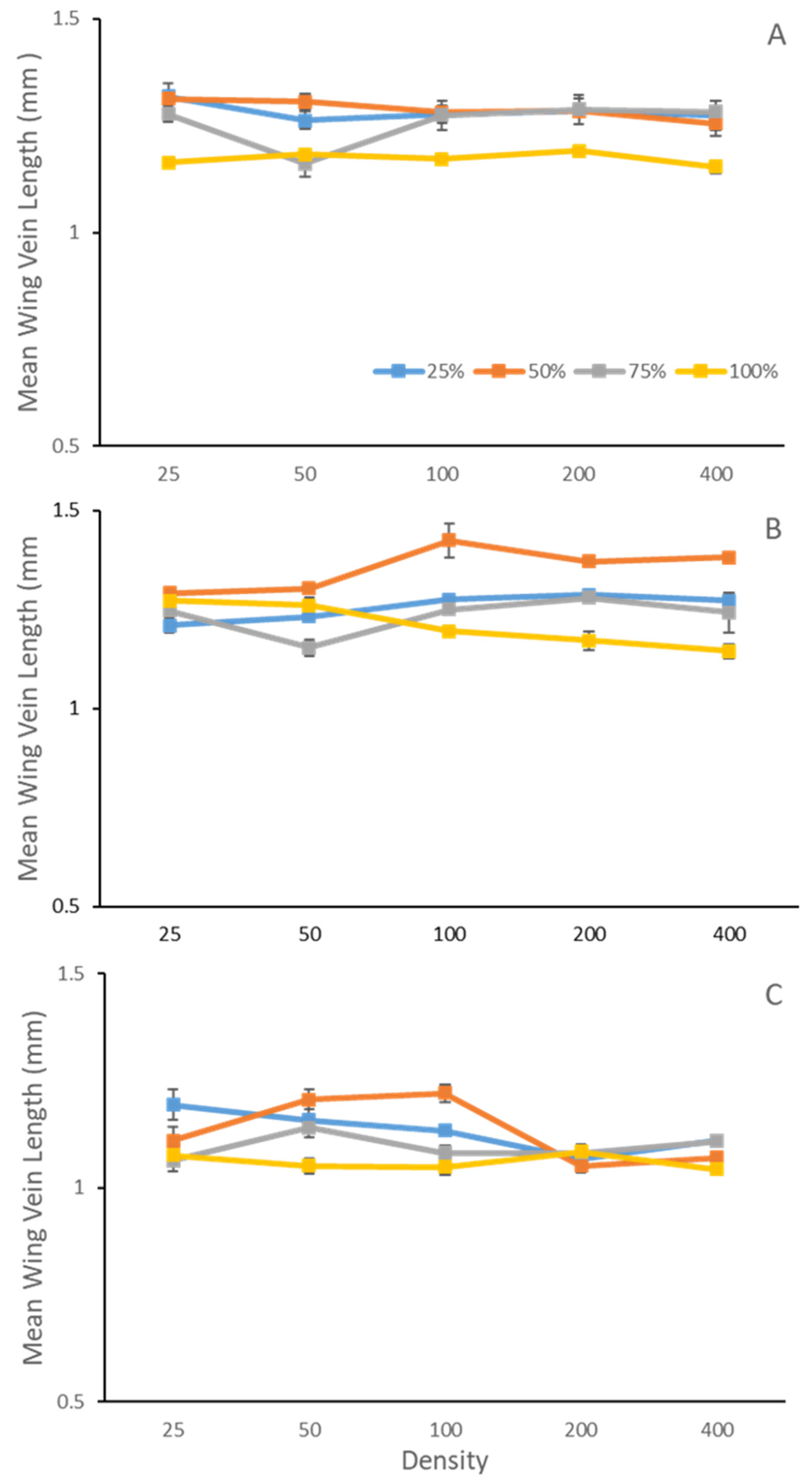 Insects 14 00139 g002
