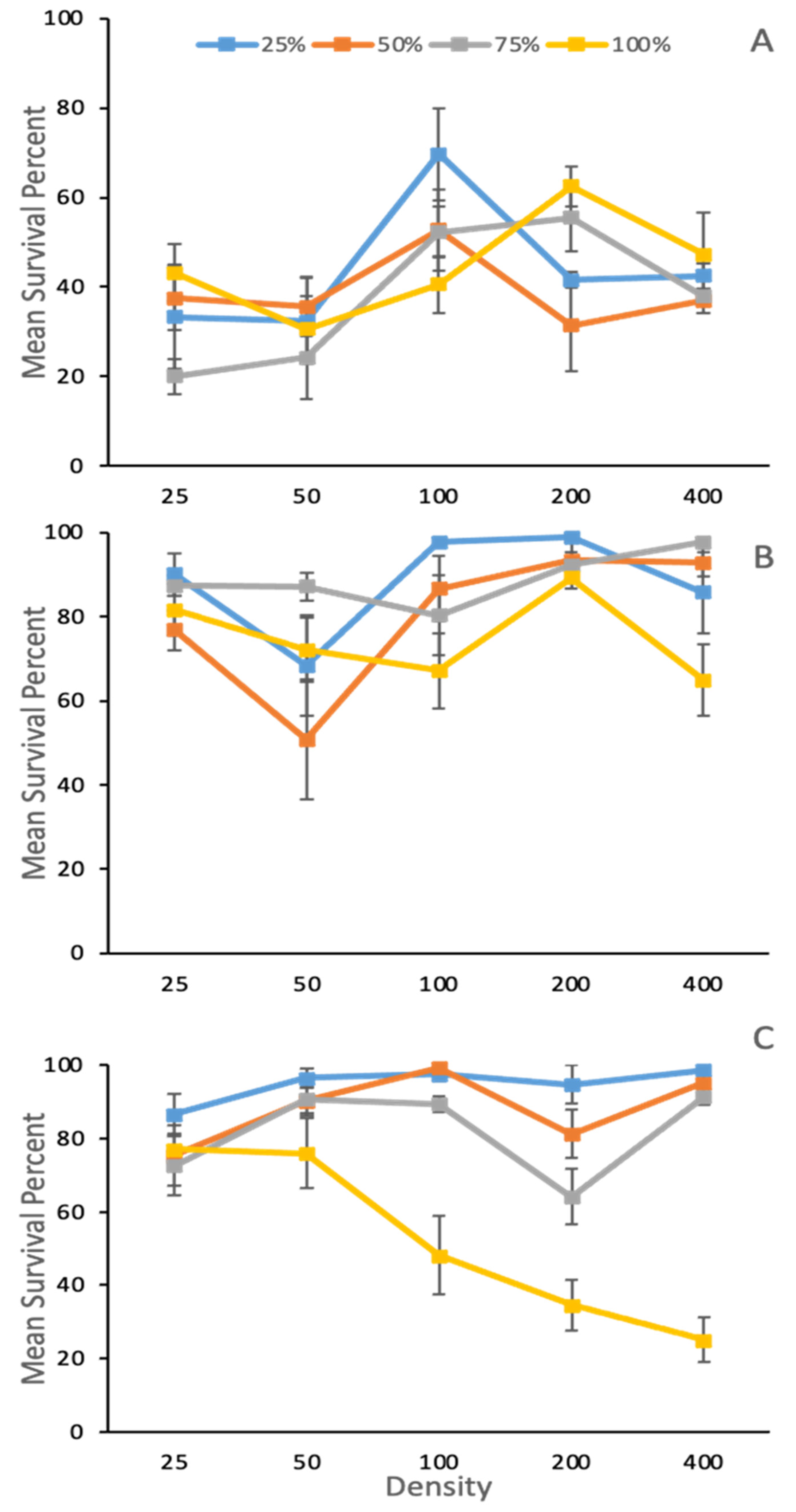 Insects 14 00139 g003