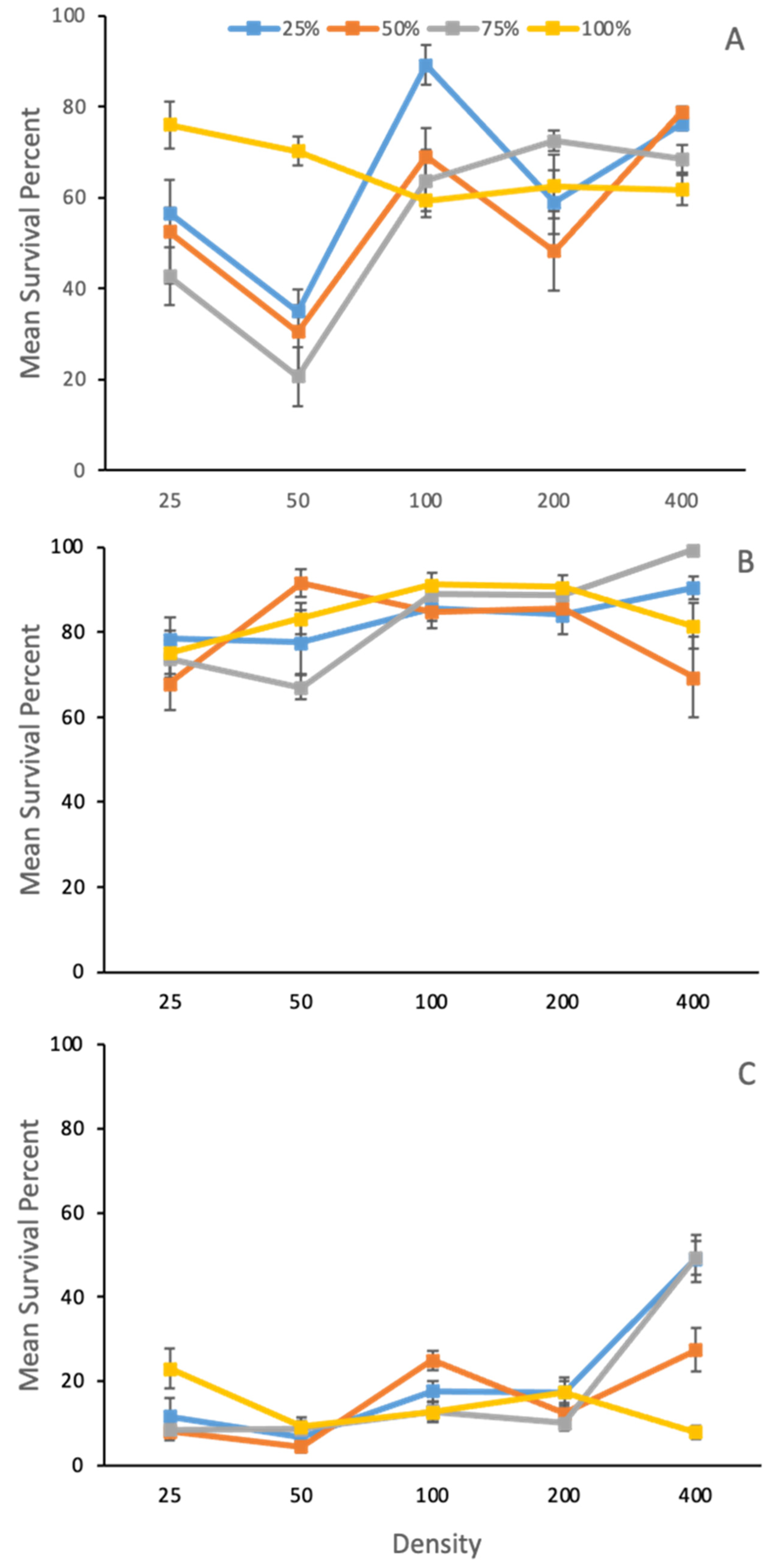 Insects 14 00139 g004