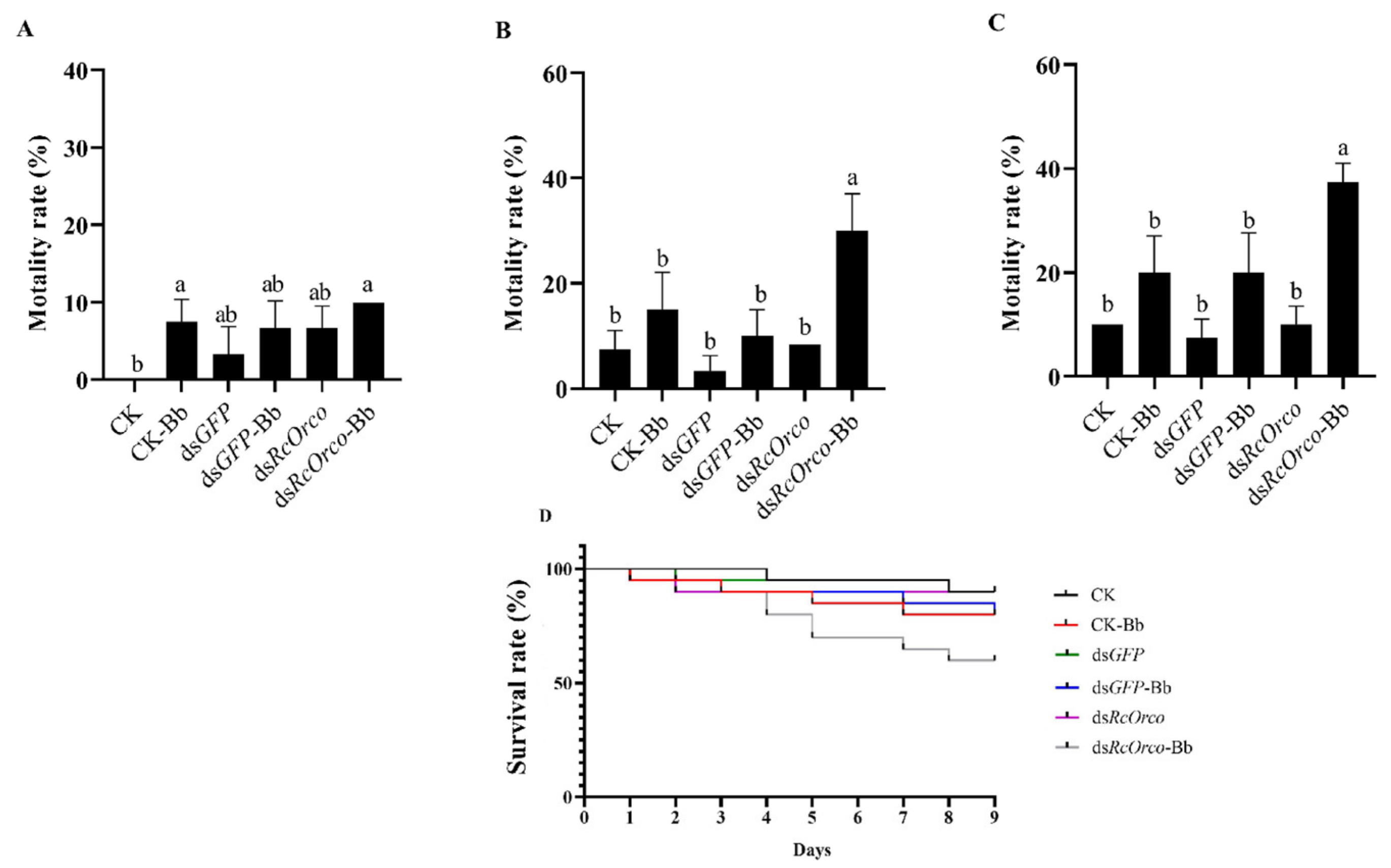 Insects 14 00140 g006 Insects 14 00140 g006