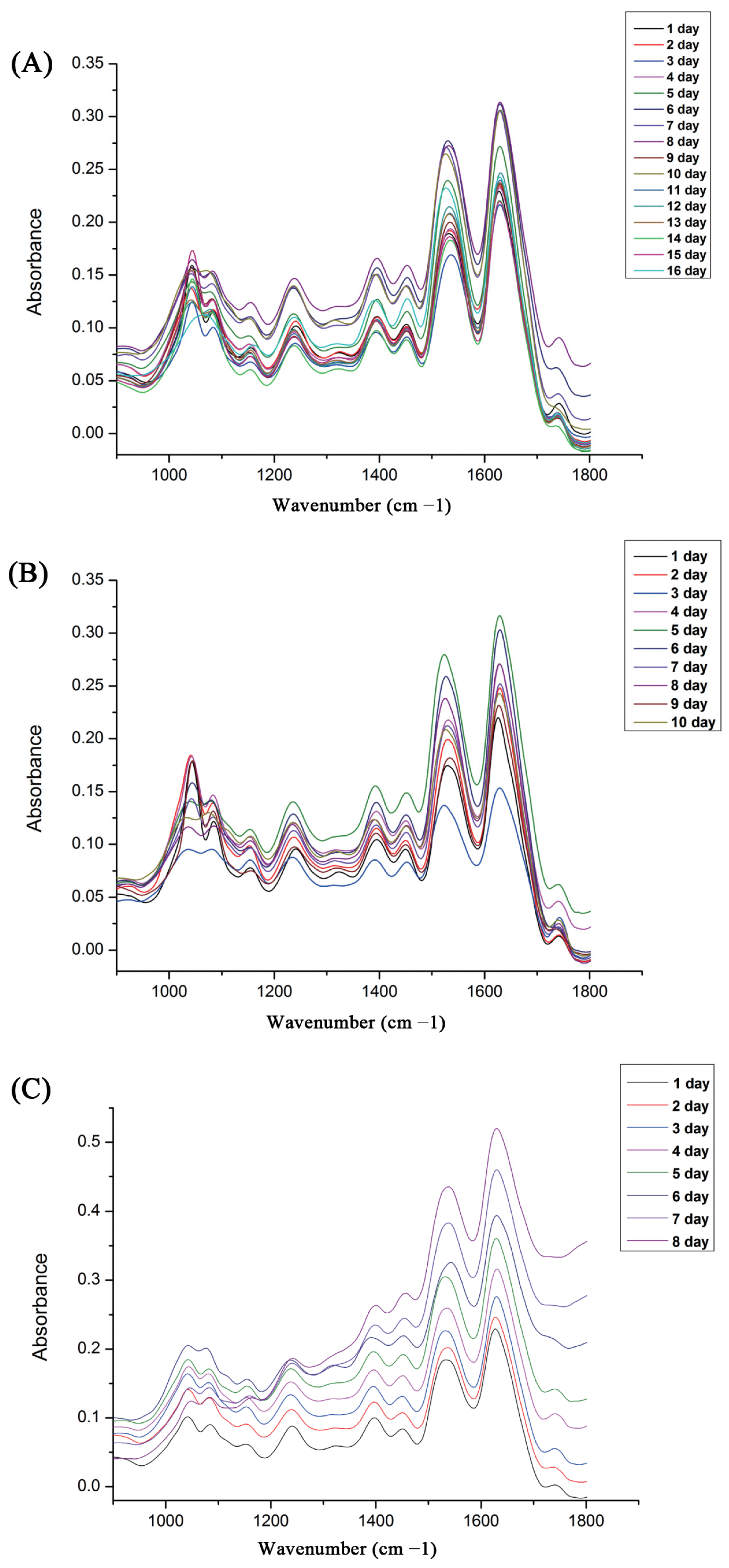 Insects 14 00143 g001