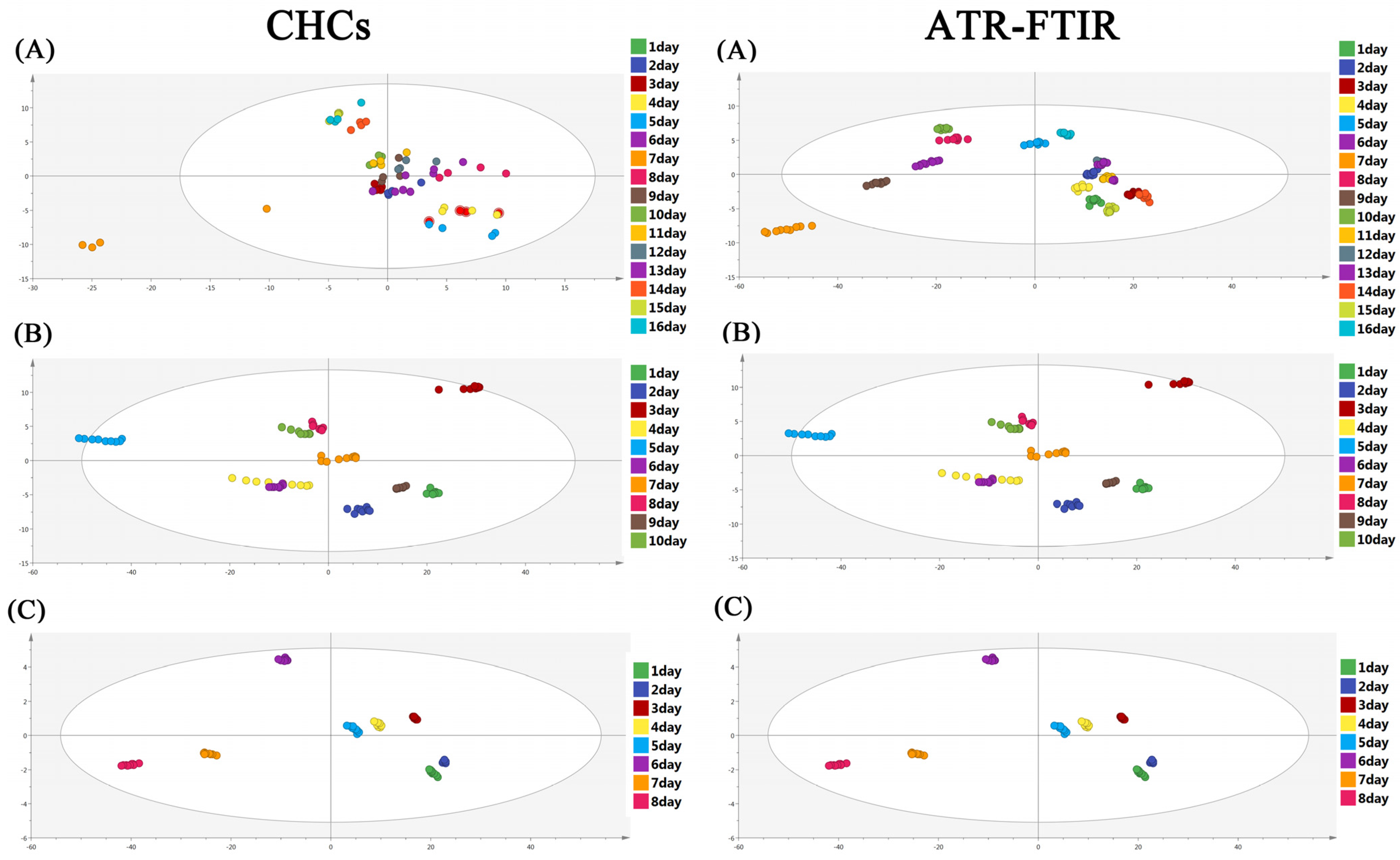 Insects 14 00143 g003