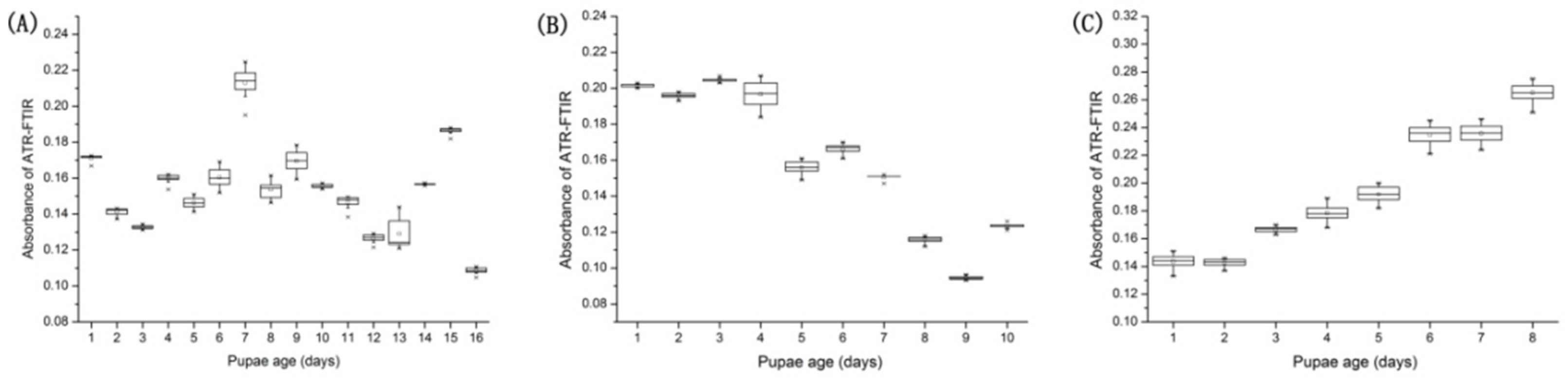 Insects 14 00143 g006