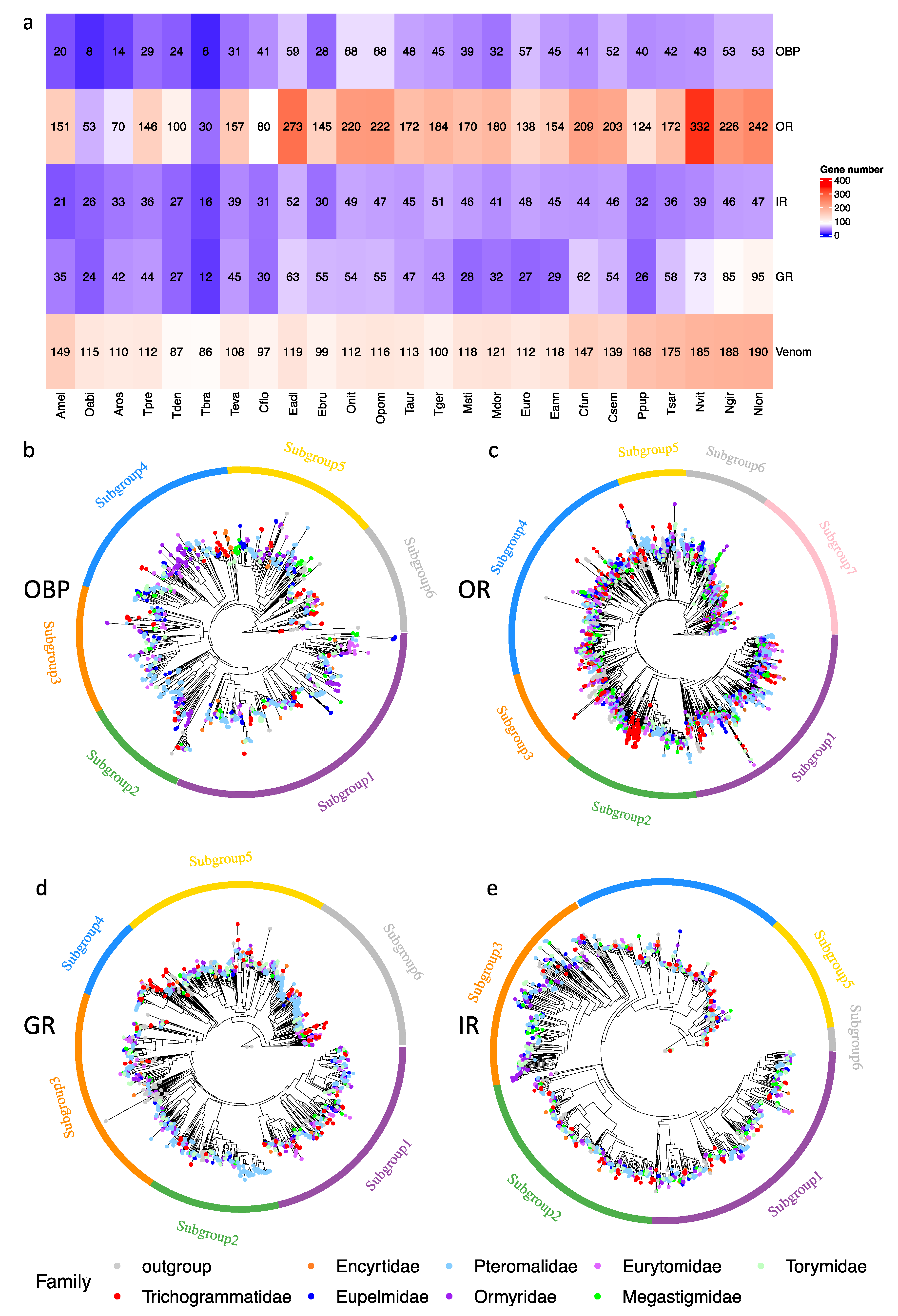 Insects 14 00144 g003 Insects 14 00144 g003