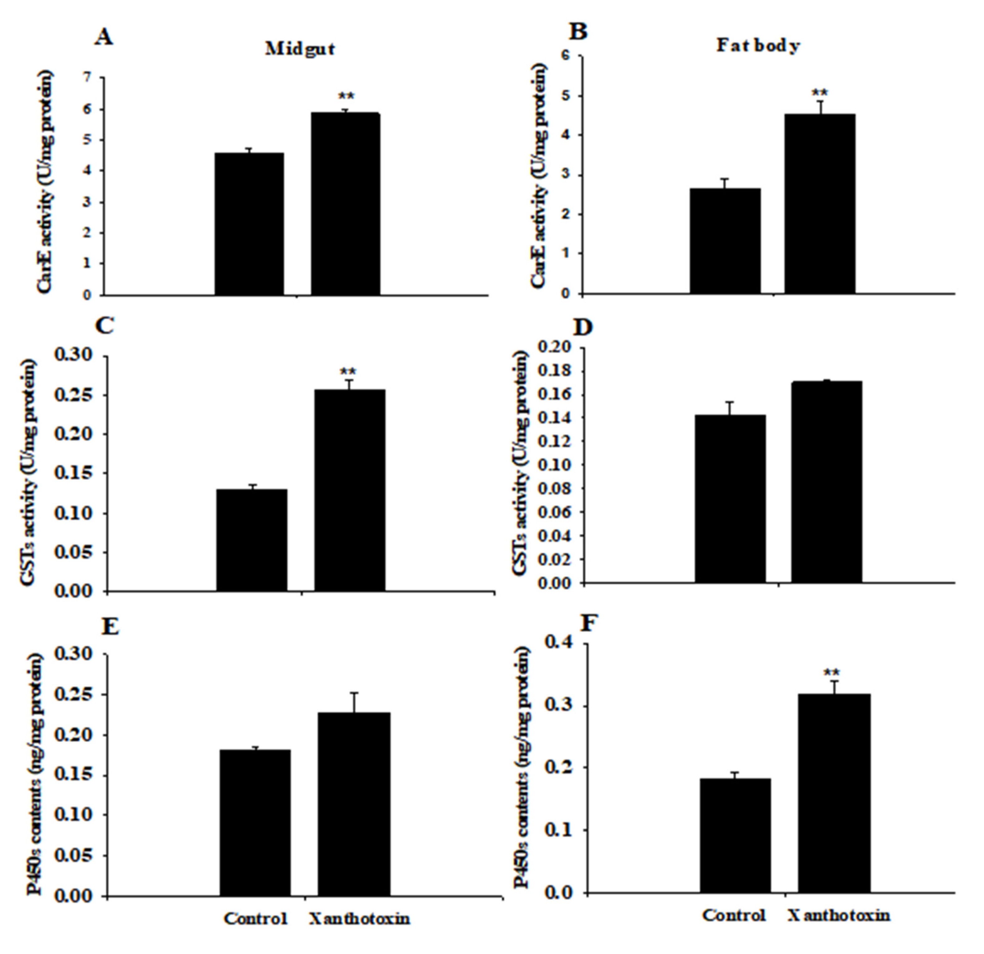 Insects 14 00145 g001 Insects 14 00145 g001