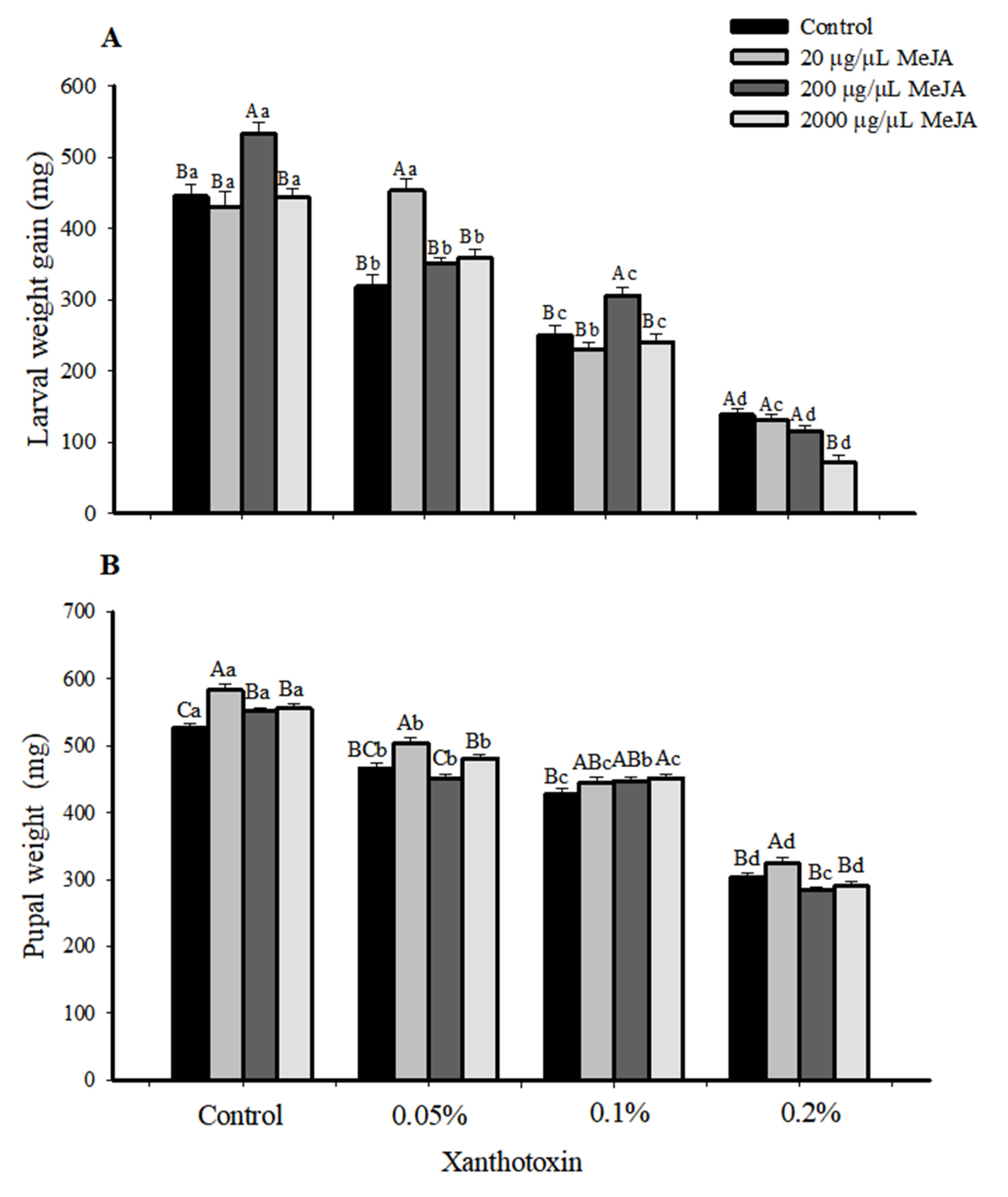 Insects 14 00145 g003 Insects 14 00145 g003