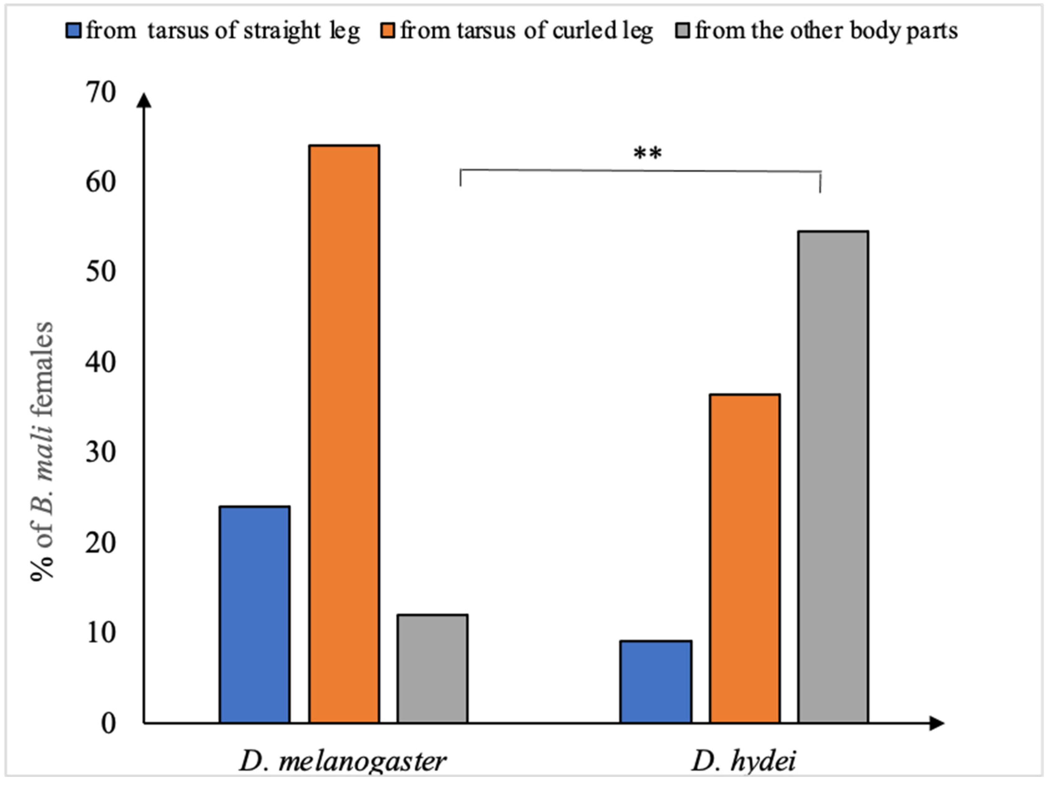 Insects 14 00146 g002 Insects 14 00146 g002