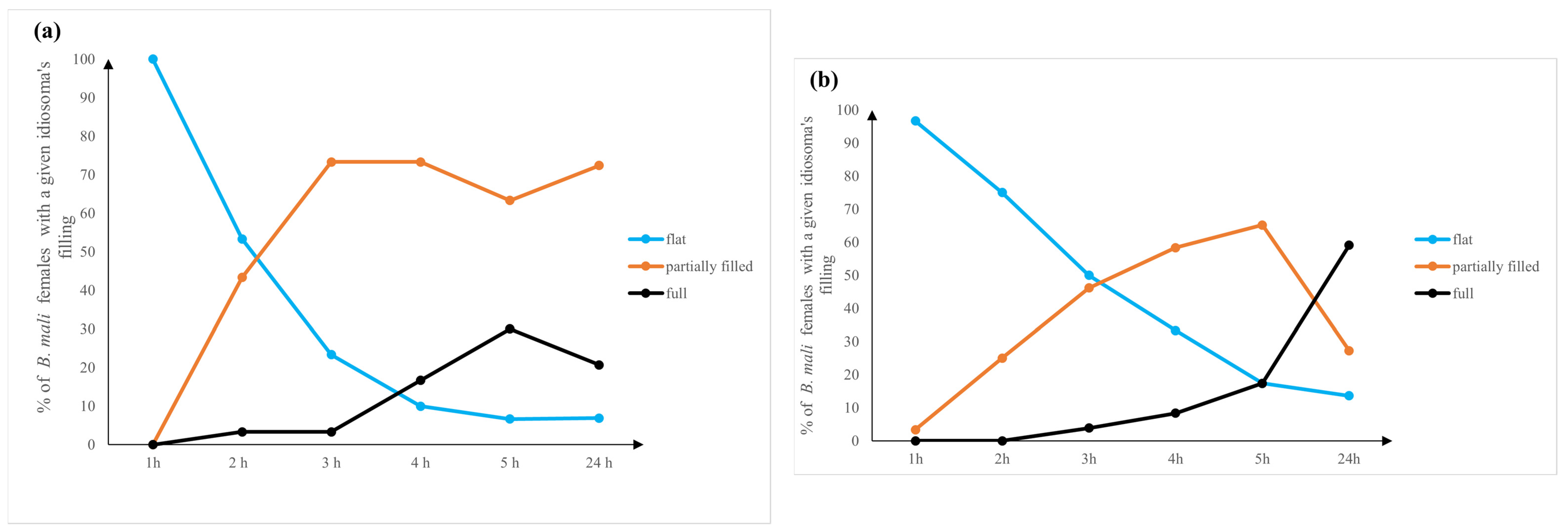 Insects 14 00146 g004 Insects 14 00146 g004