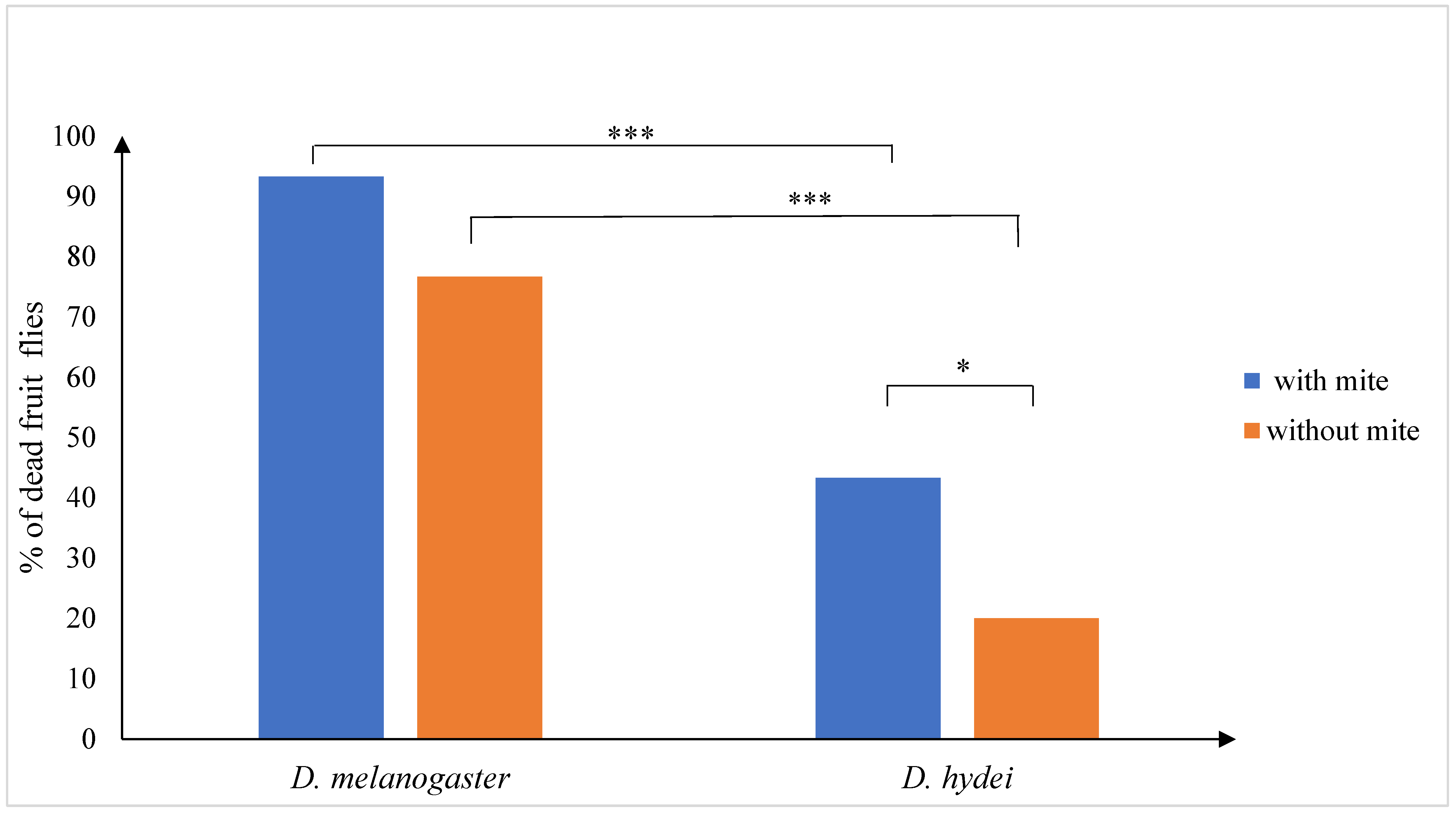 Insects 14 00146 g005 Insects 14 00146 g005